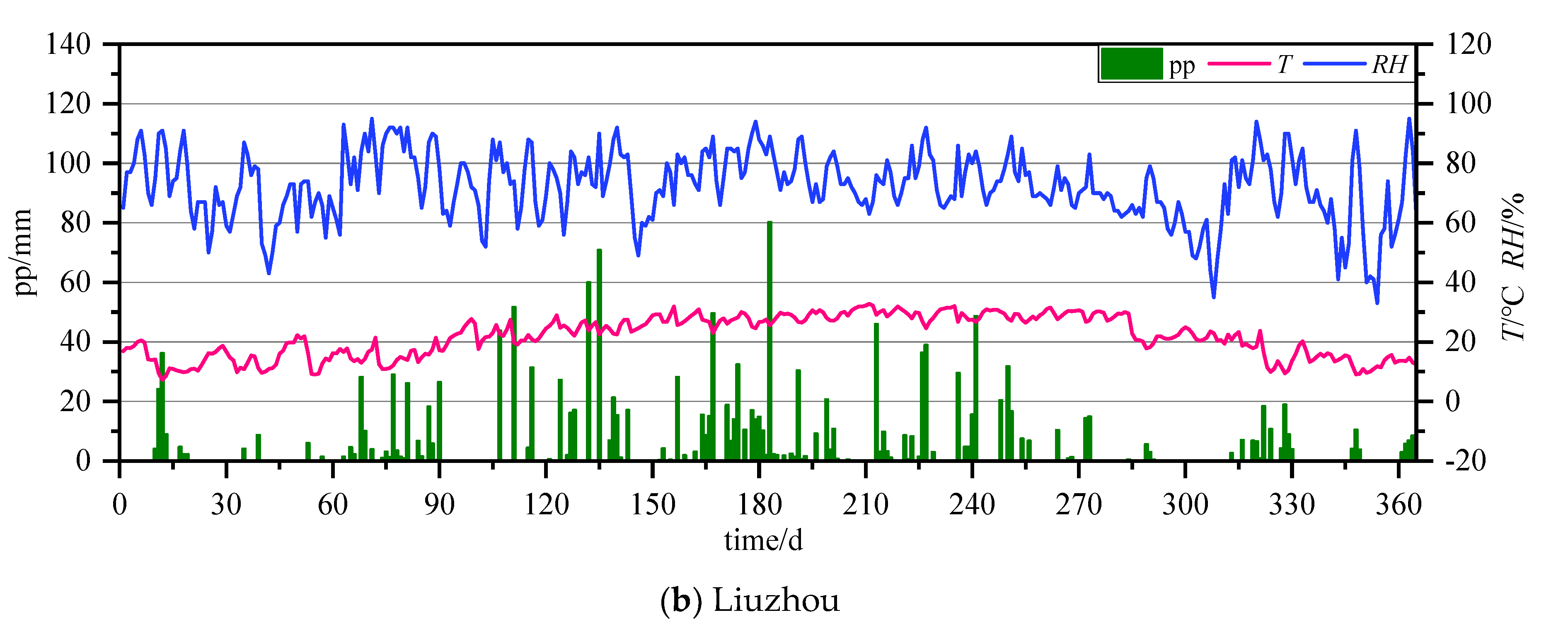 Buildings 13 02505 g011b Buildings 13 02505 g011b