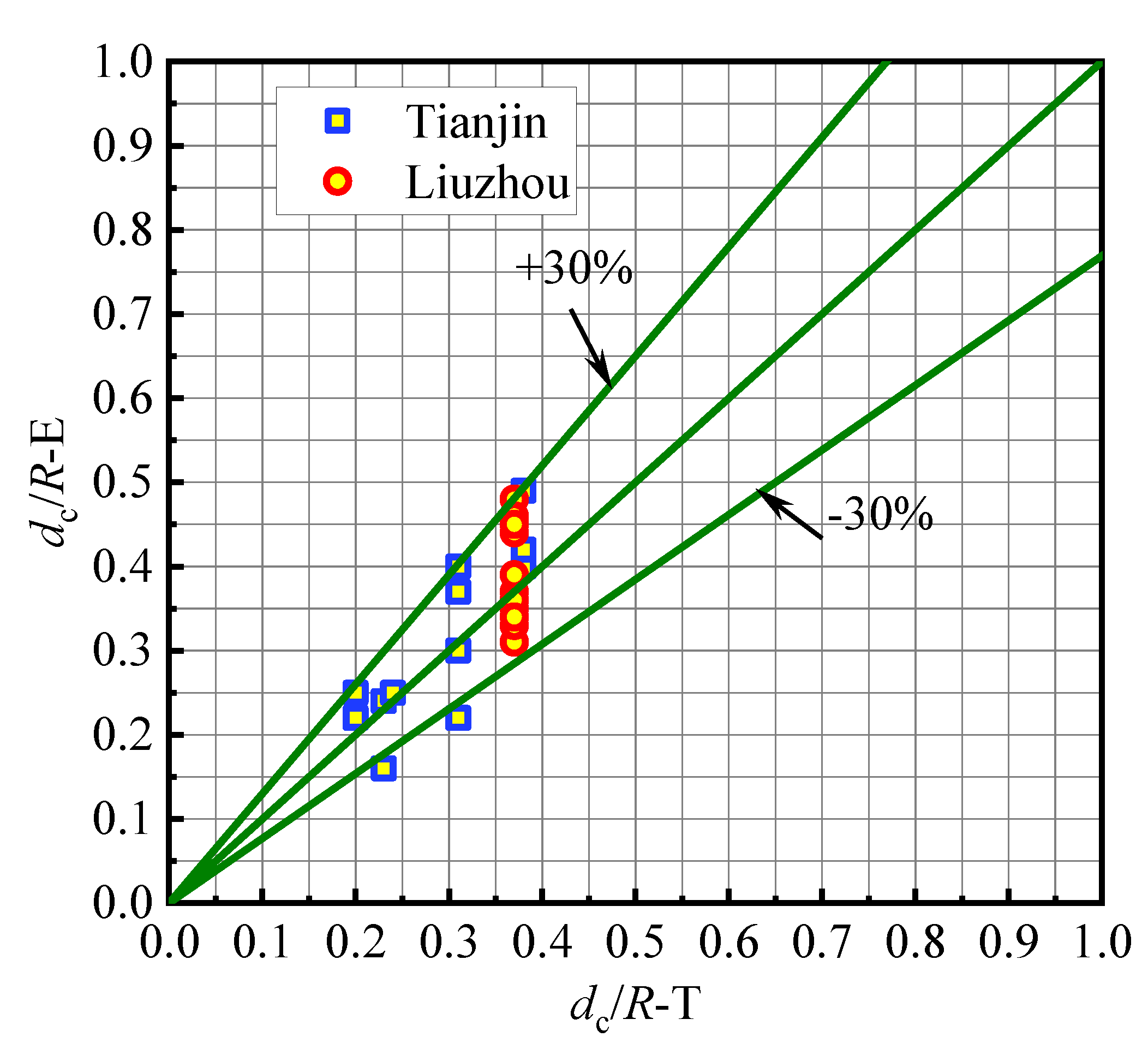 Buildings 13 02505 g012 Buildings 13 02505 g012