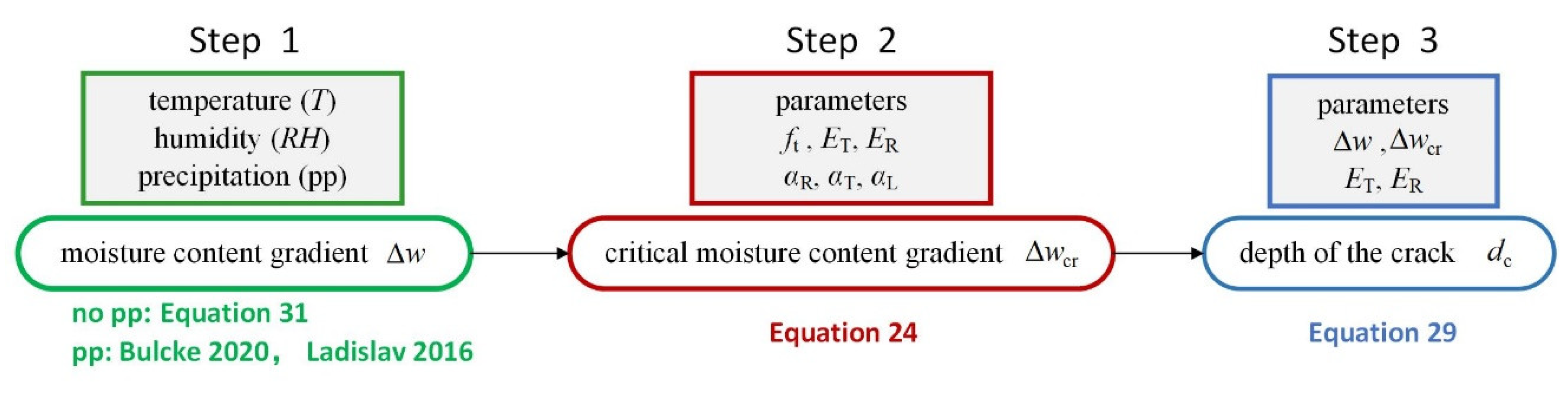 Buildings 13 02505 g013