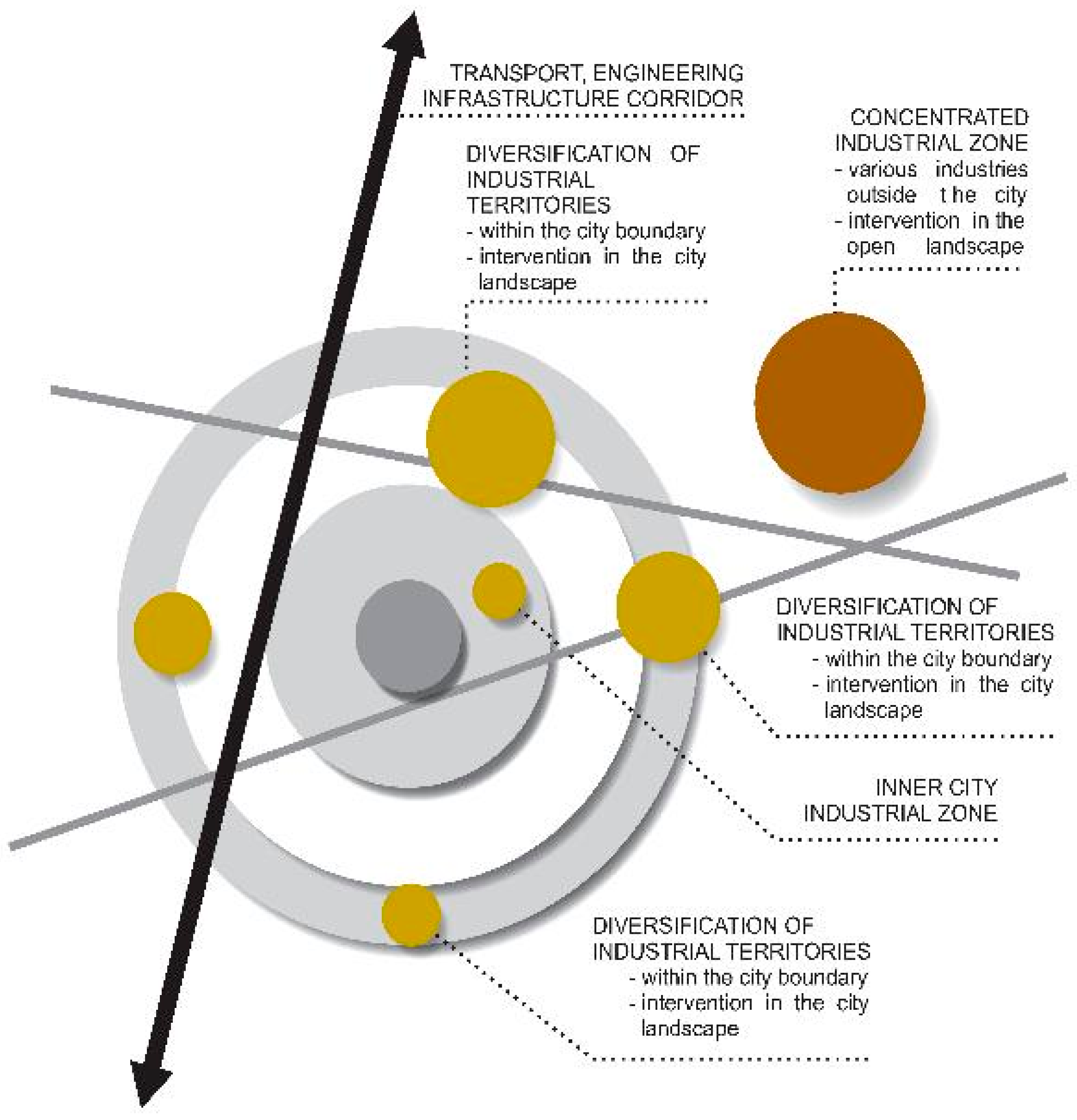 Buildings 13 02506 g004
