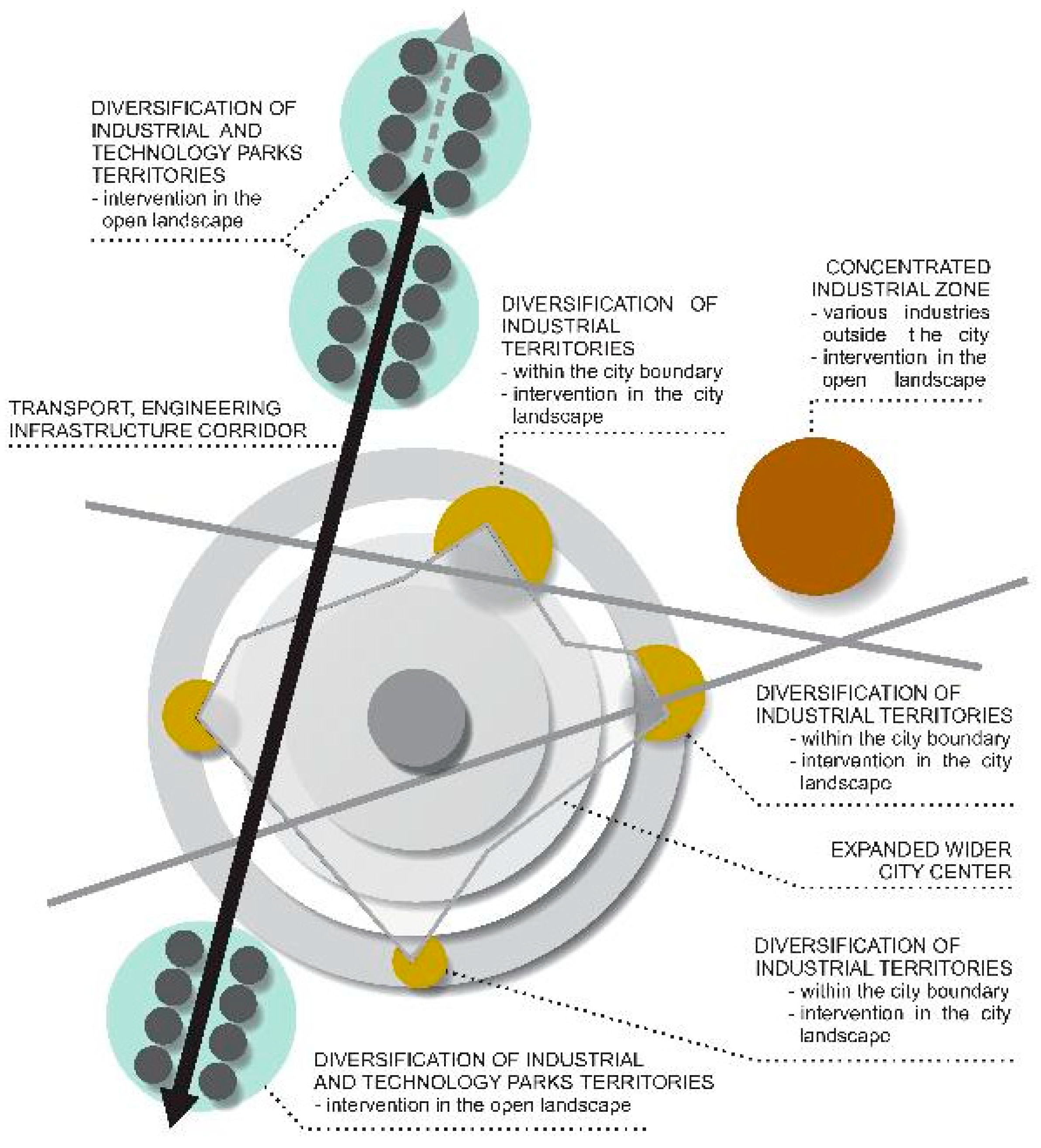 Buildings 13 02506 g005