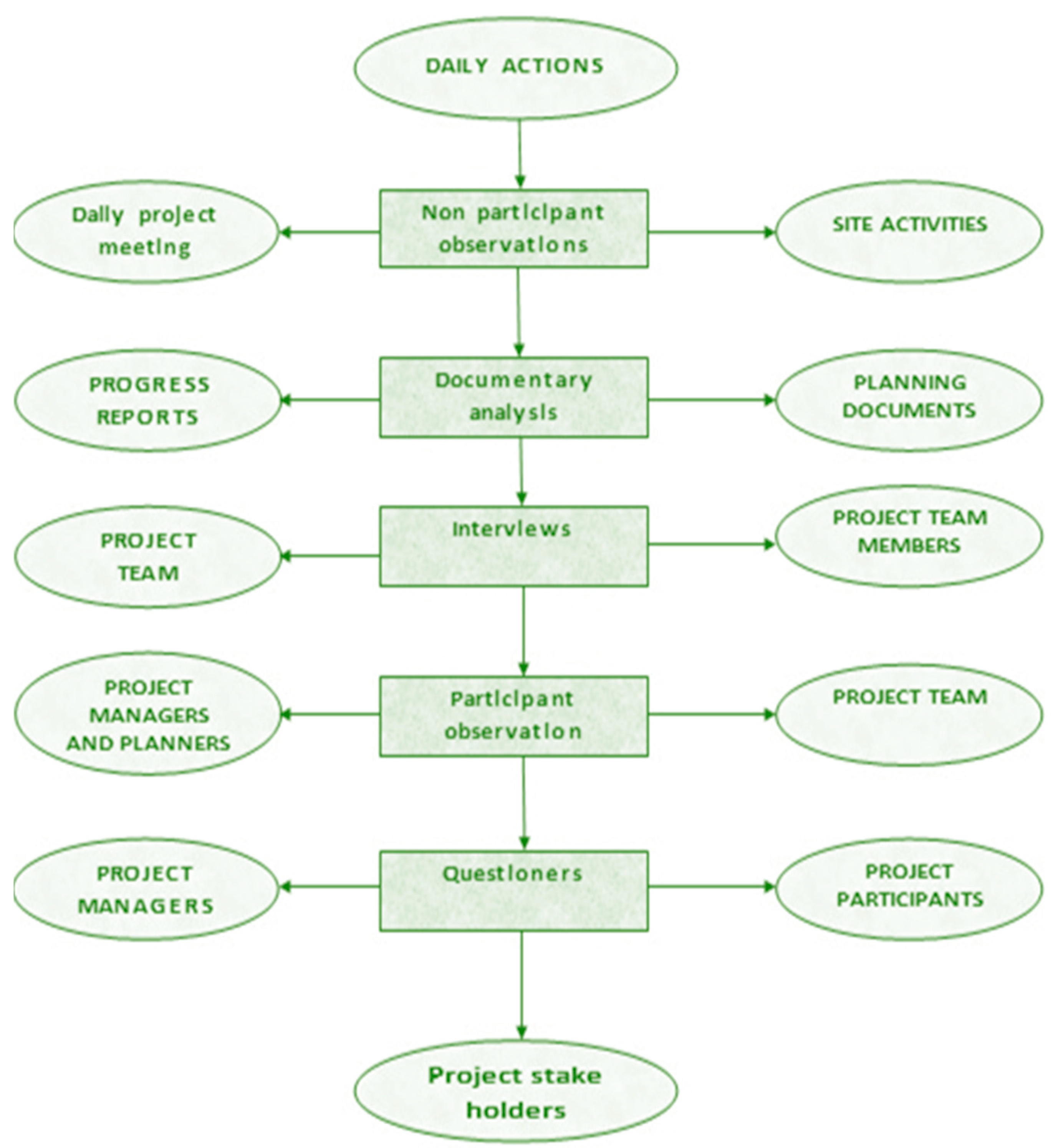 Buildings 13 02507 g001