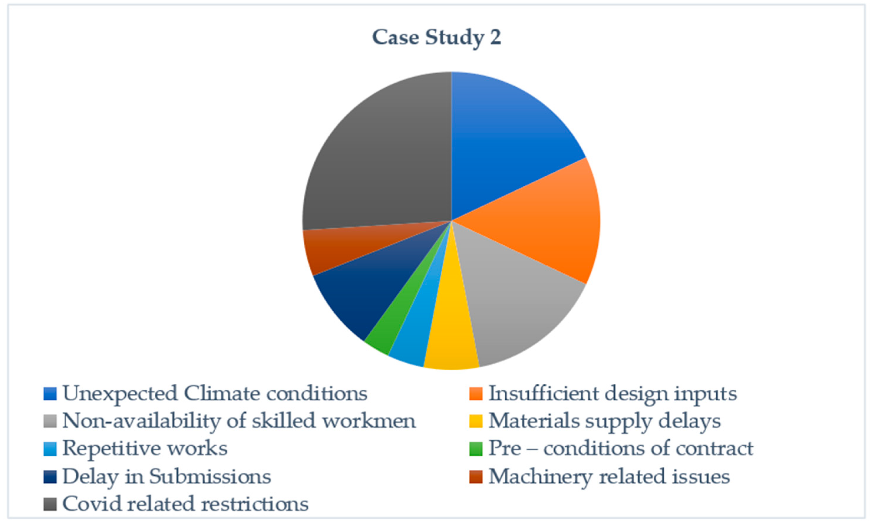 Buildings 13 02507 g003