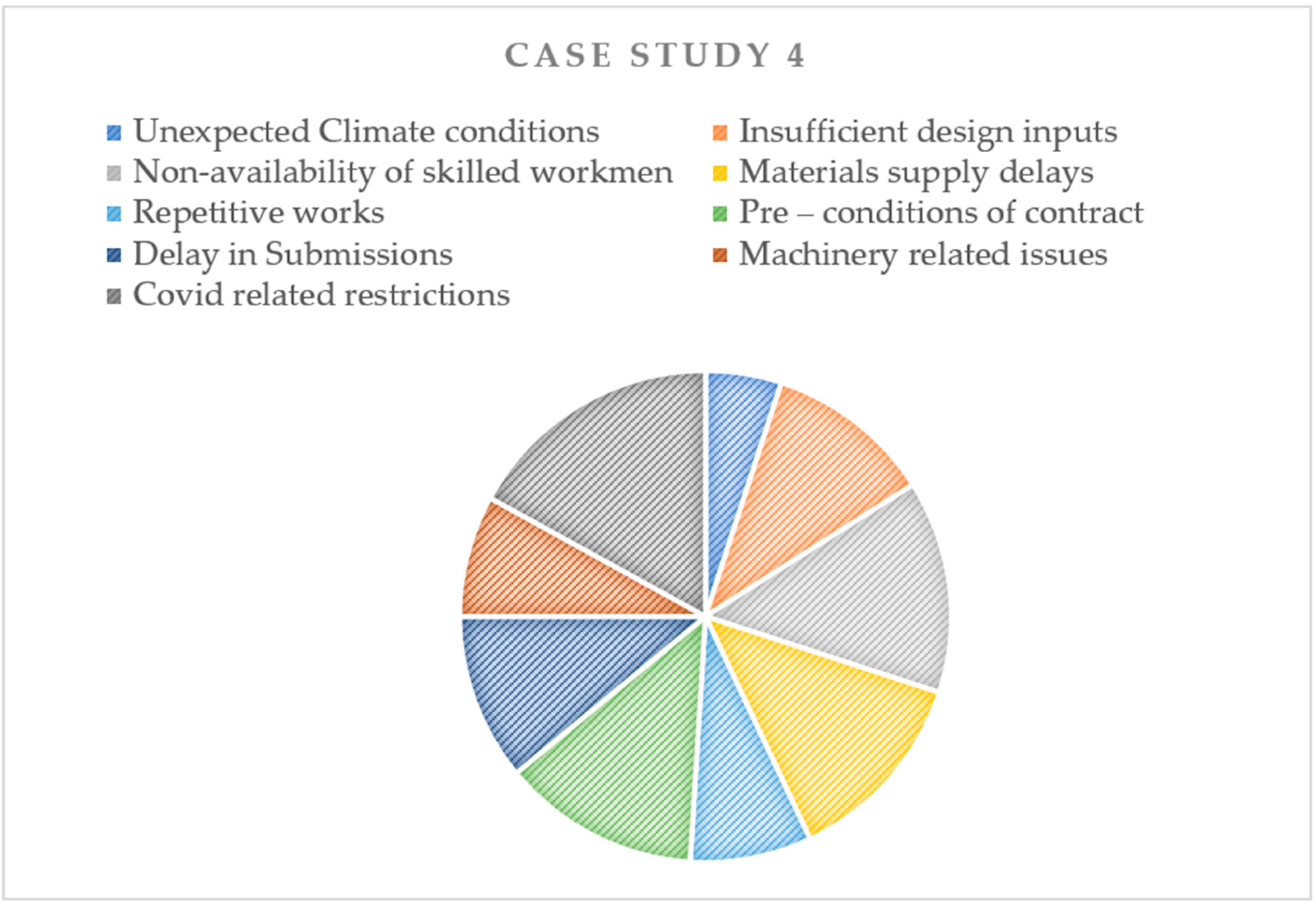 Buildings 13 02507 g005