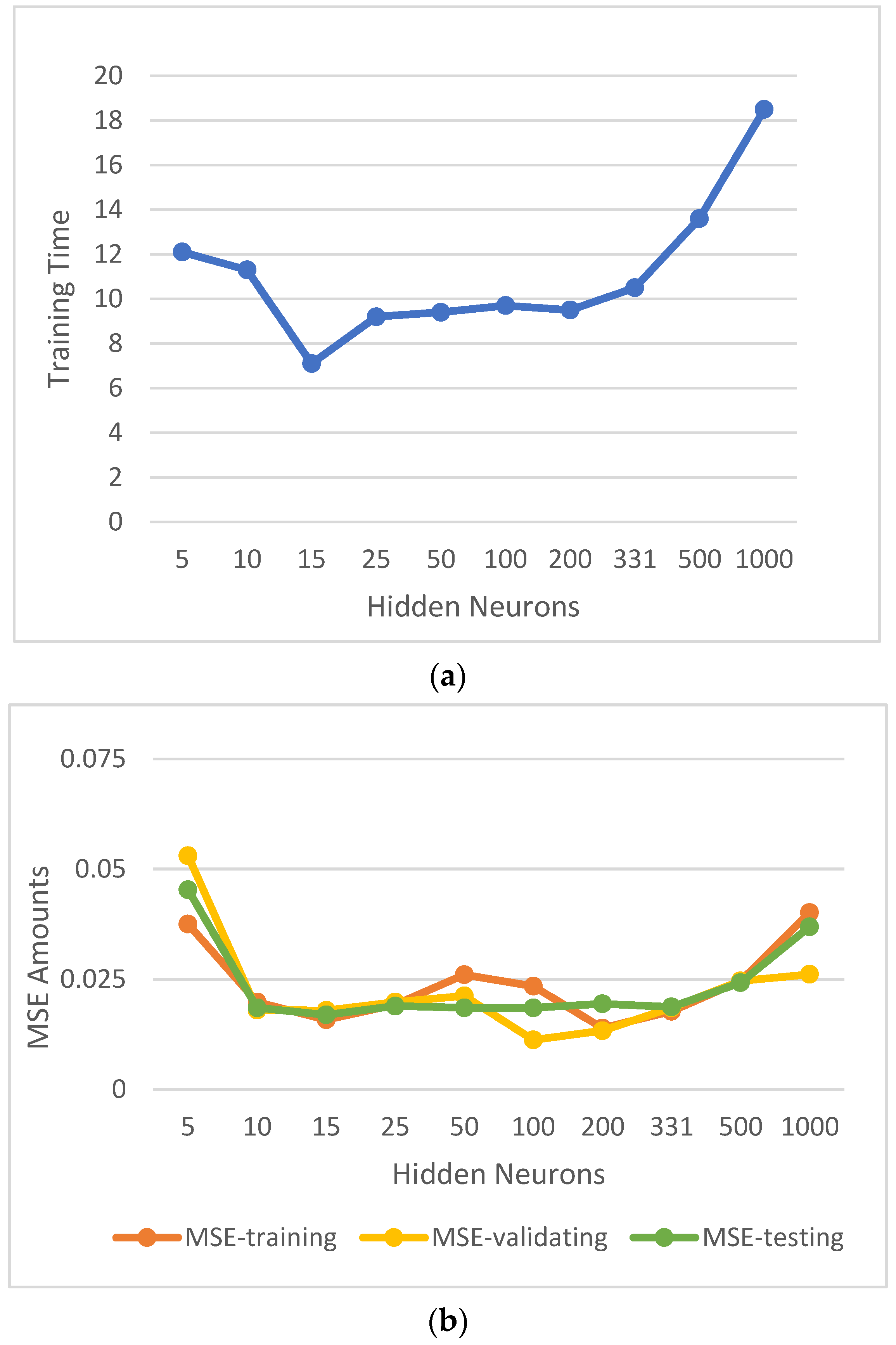 Buildings 13 02508 g009
