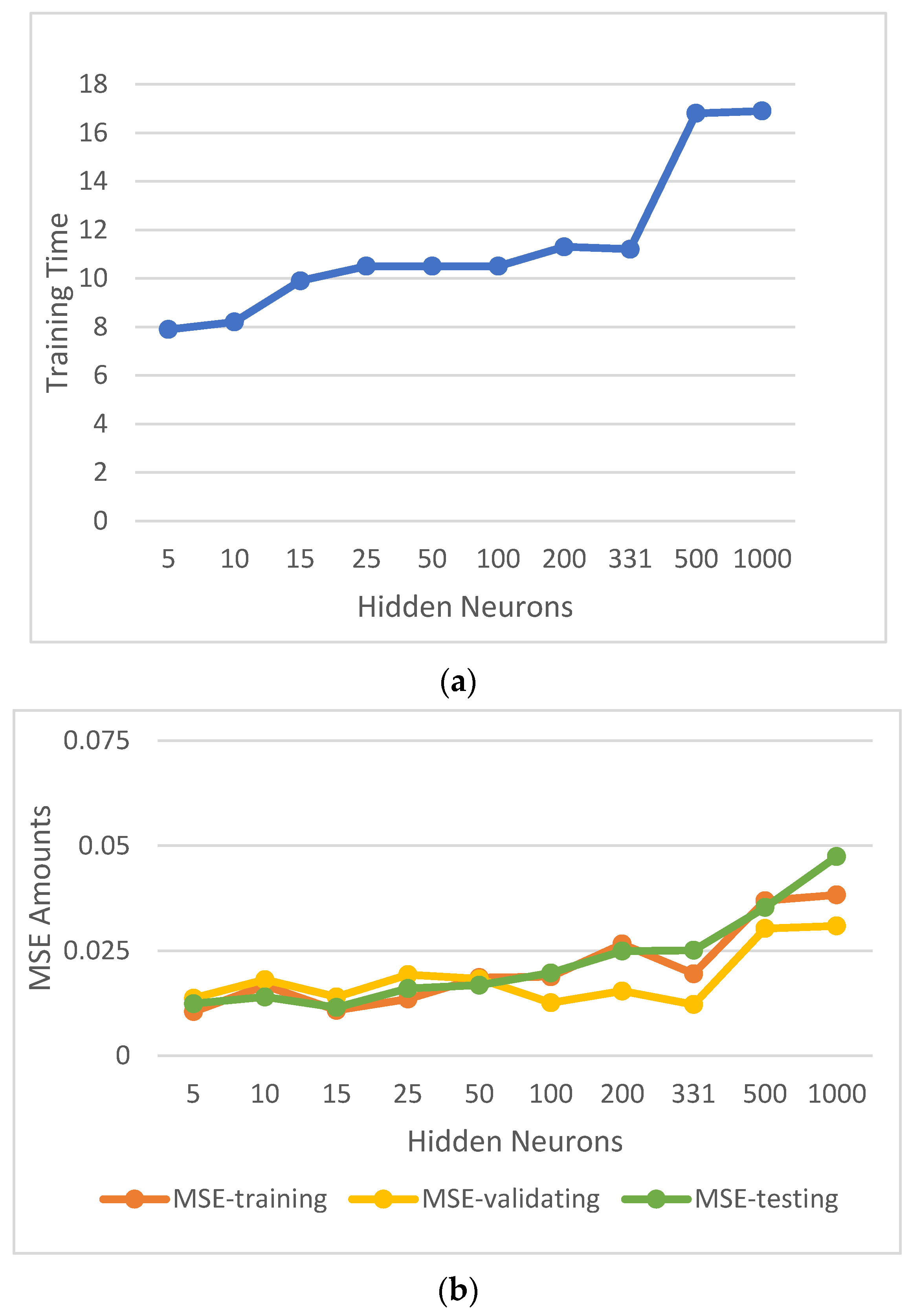 Buildings 13 02508 g010