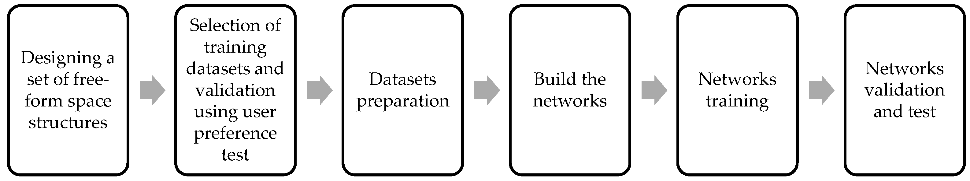 Buildings 13 02508 sch001
