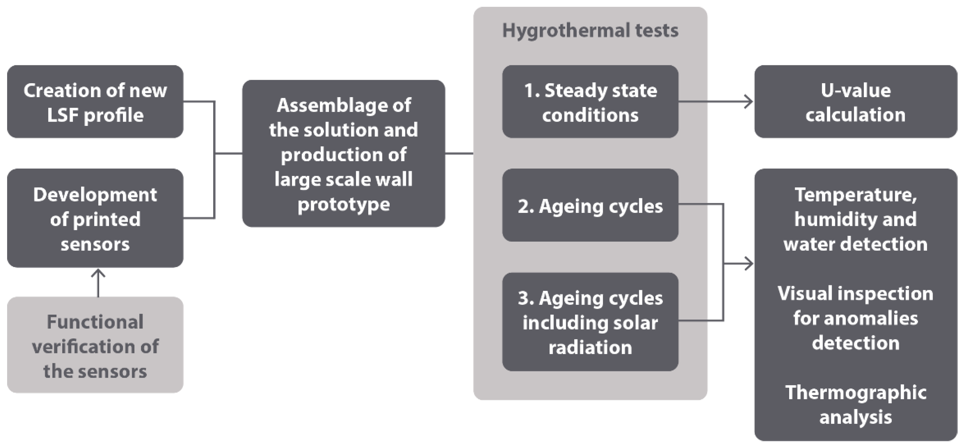 Buildings 13 02509 g002