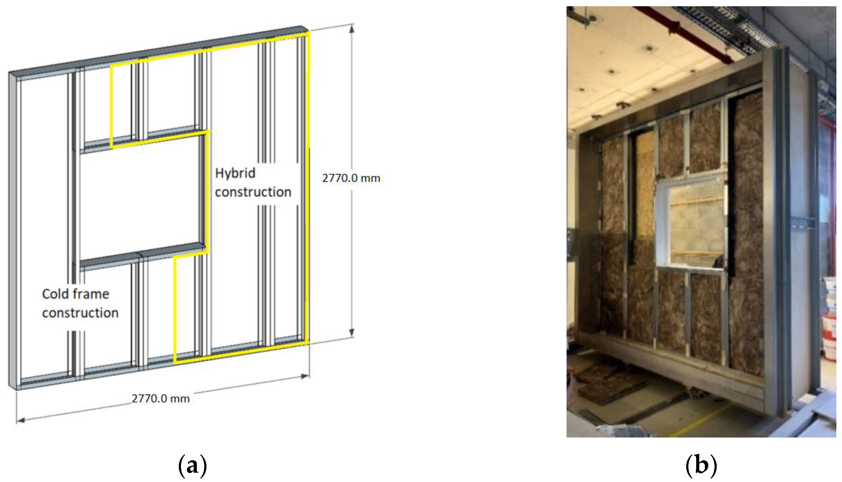 Buildings 13 02509 g006a