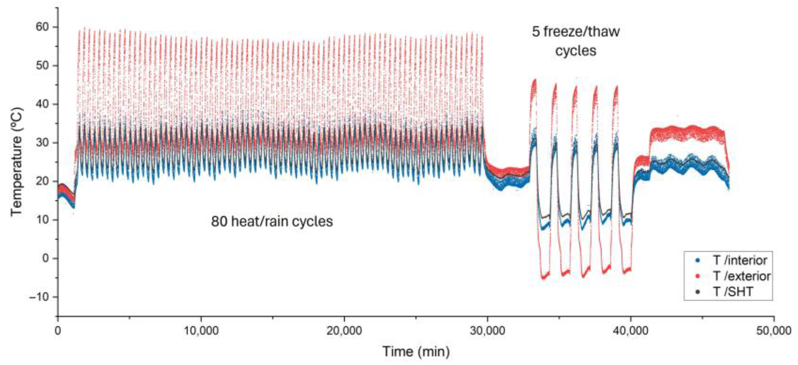 Buildings 13 02509 g016
