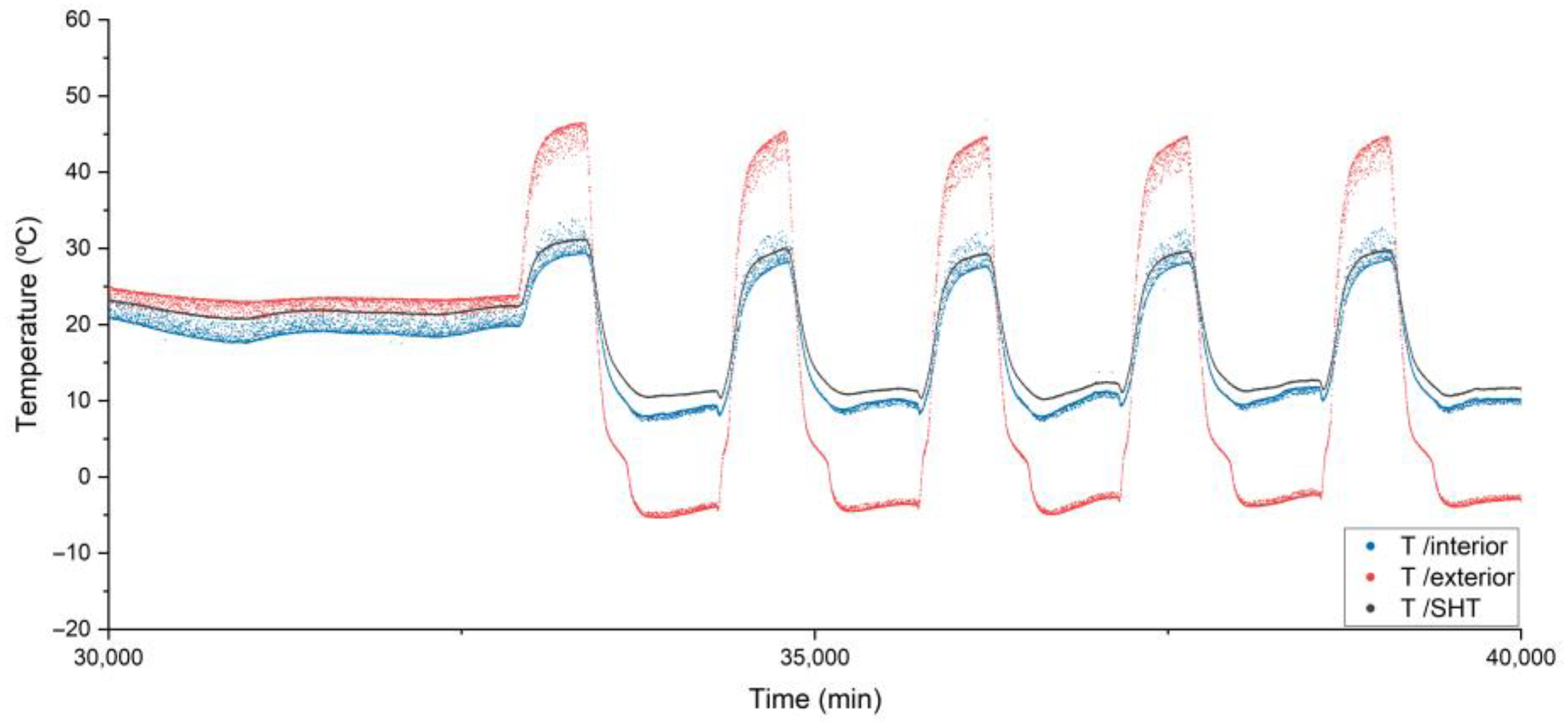 Buildings 13 02509 g017