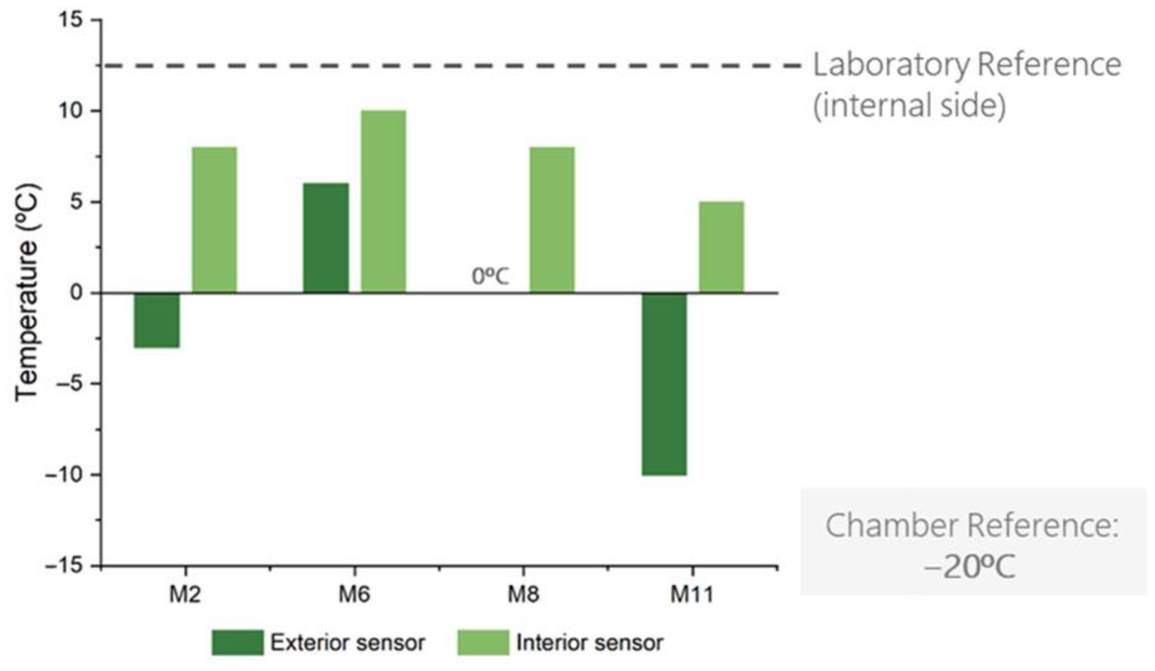 Buildings 13 02509 g019