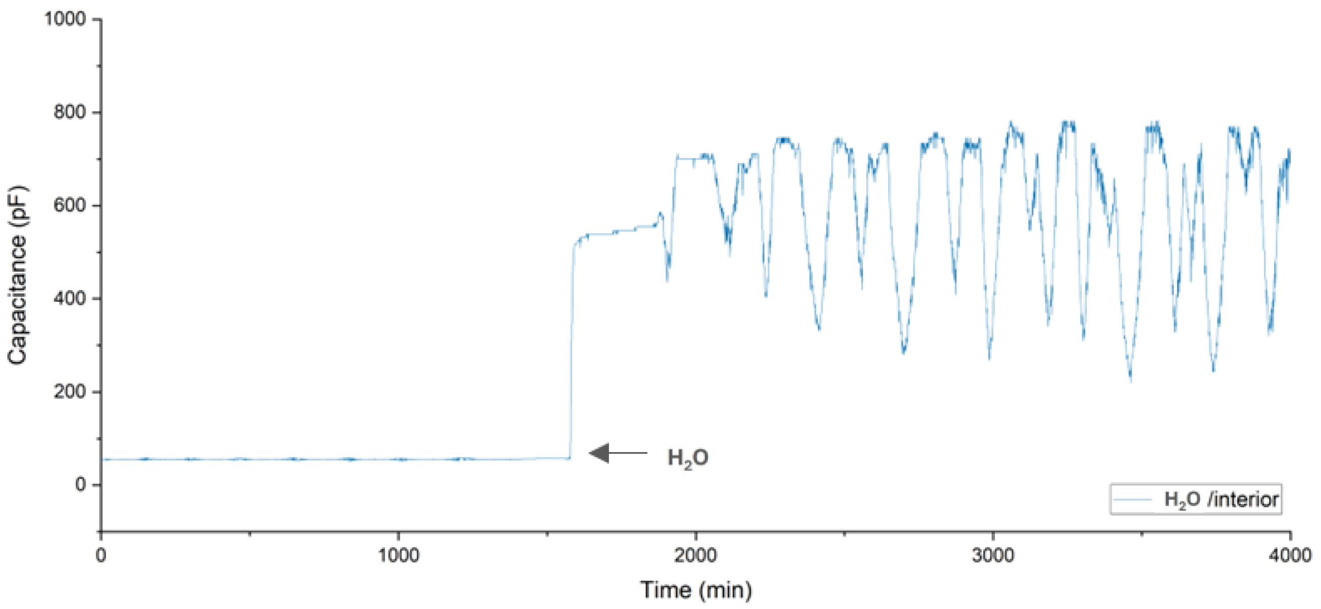 Buildings 13 02509 g020