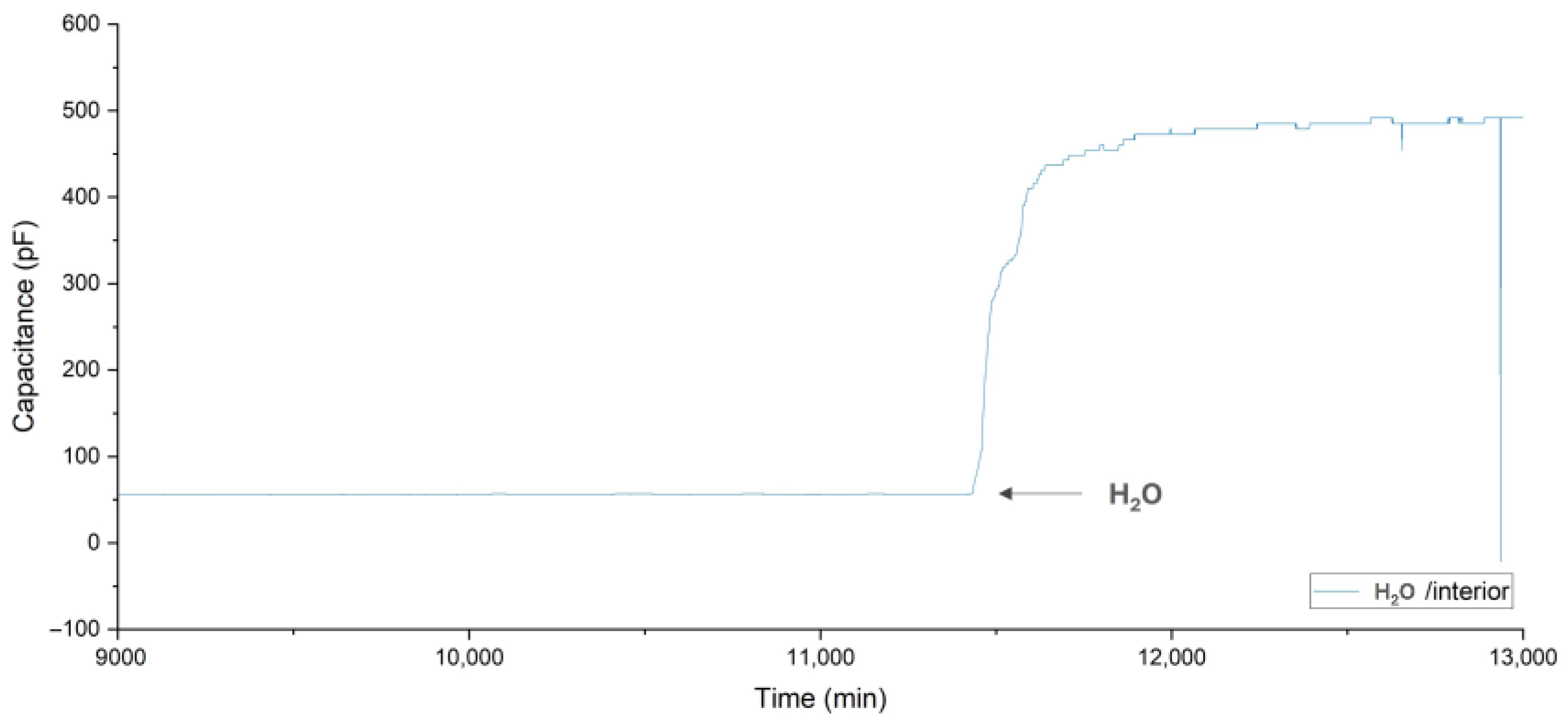 Buildings 13 02509 g021
