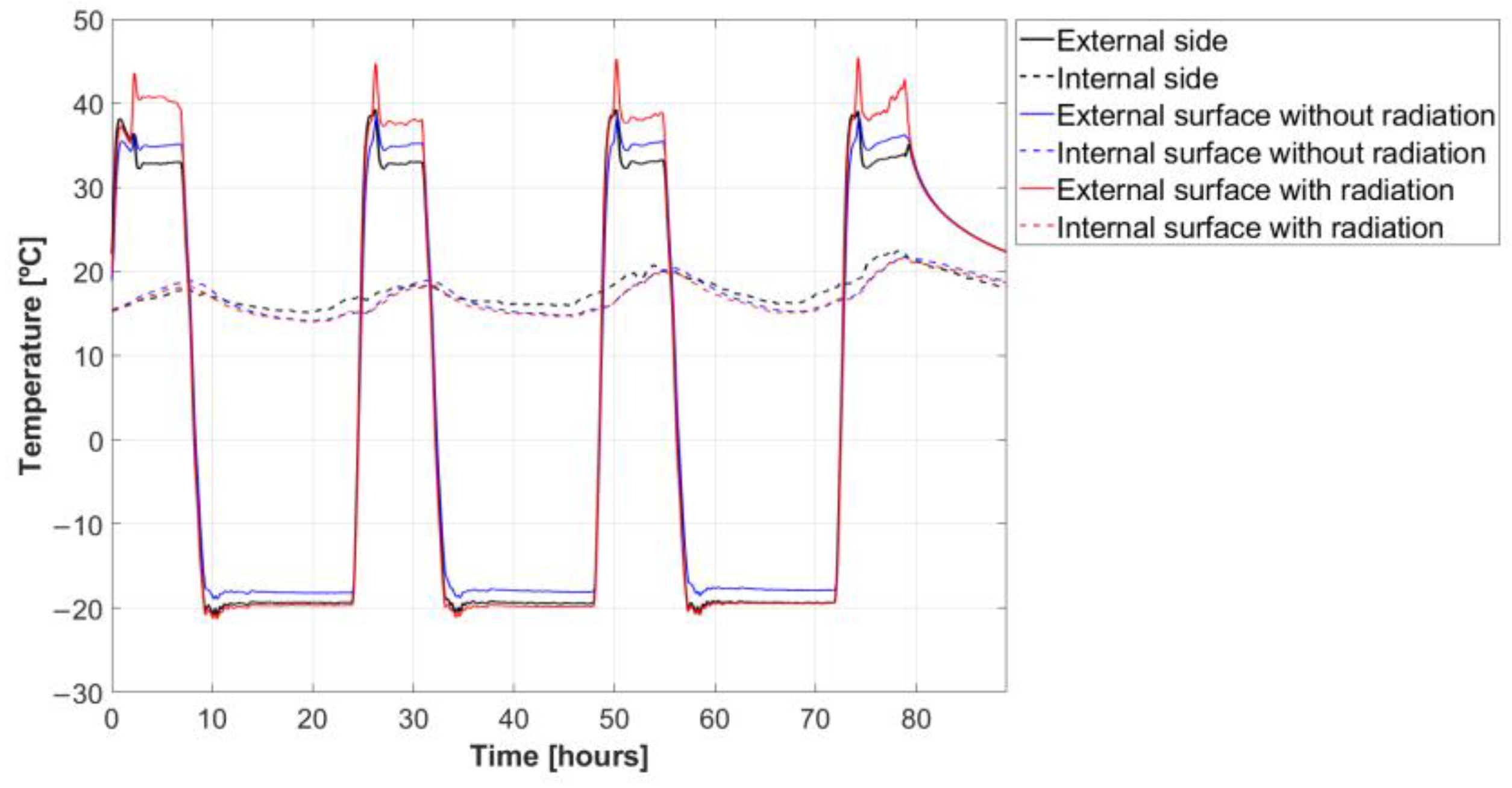 Buildings 13 02509 g022