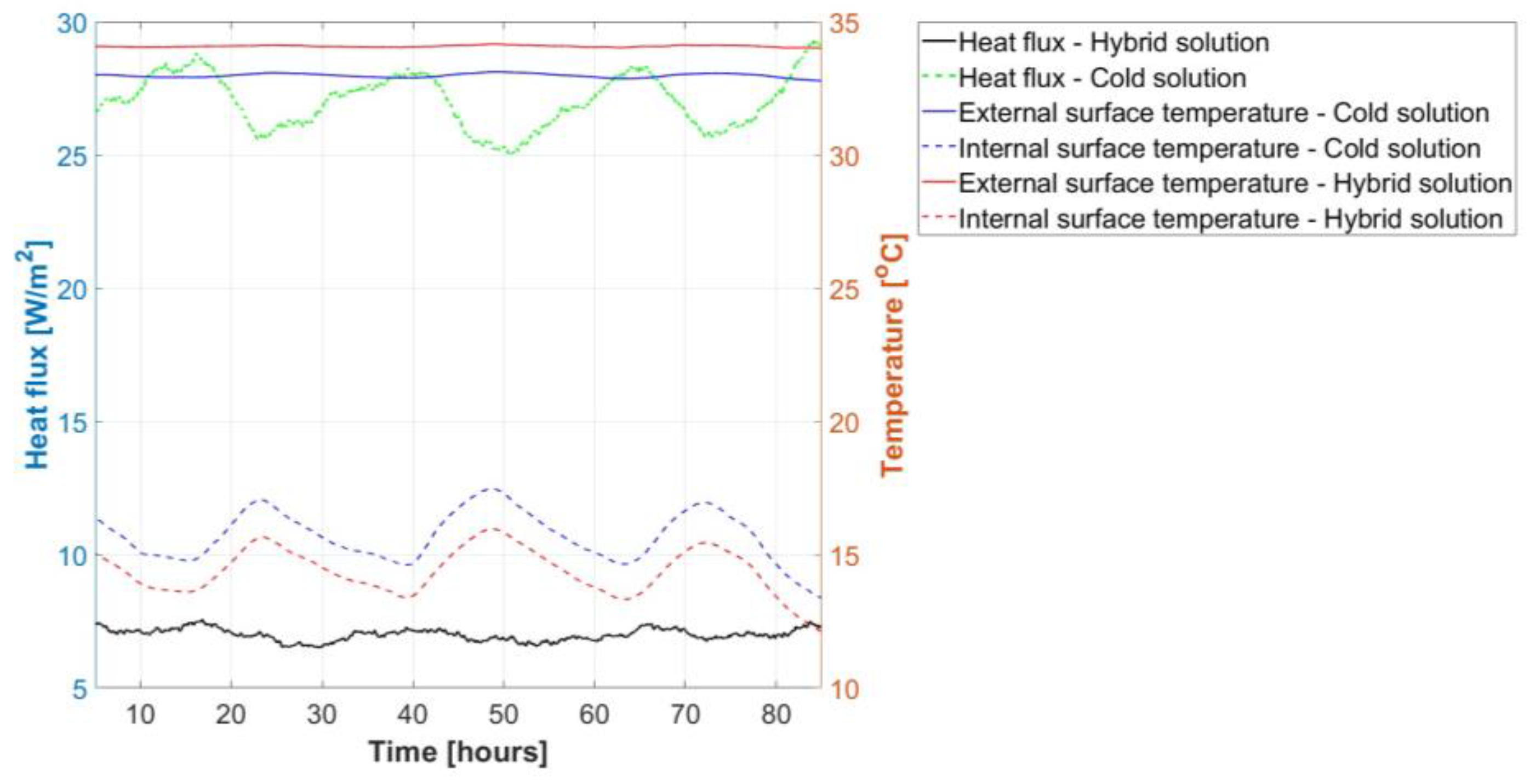 Buildings 13 02509 g023