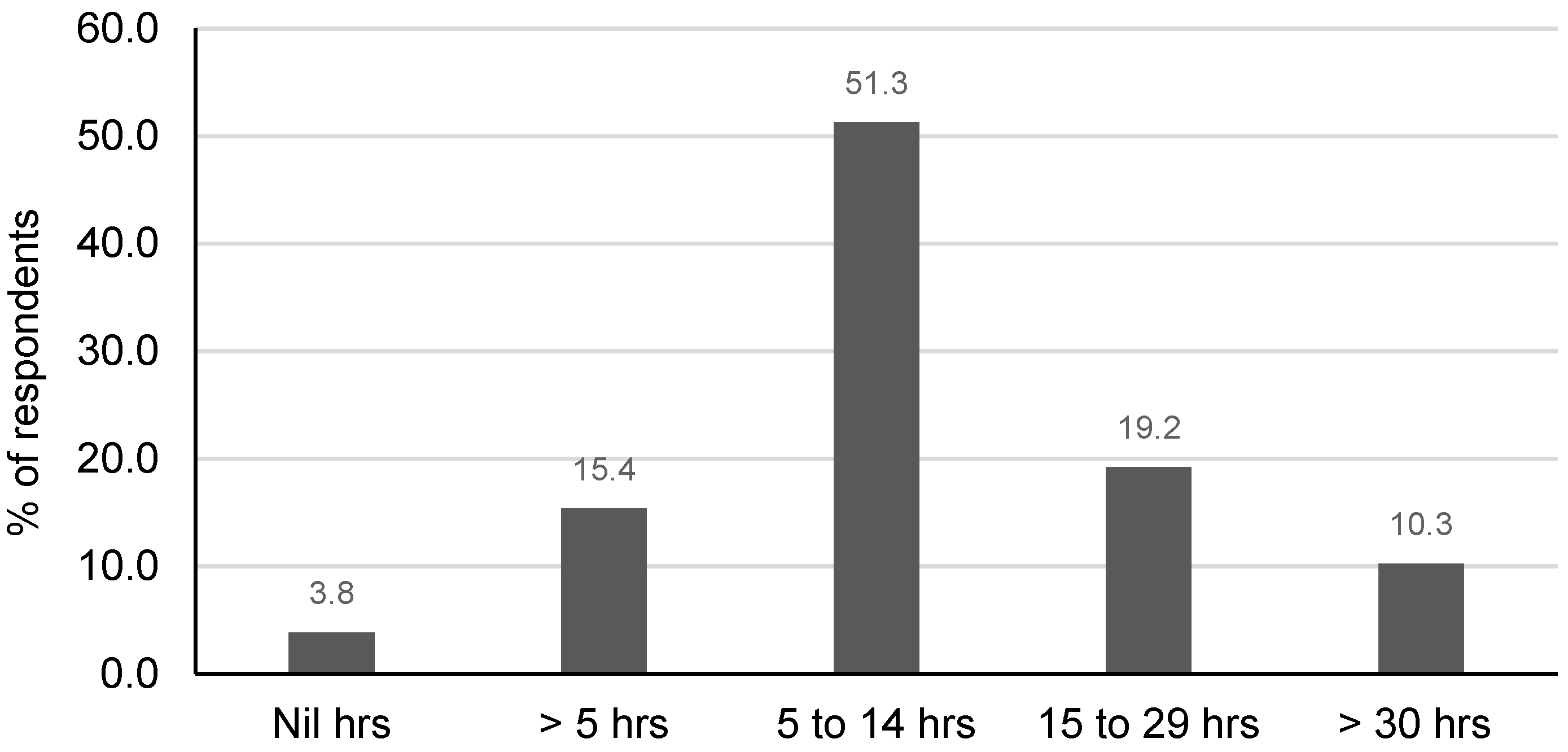 Buildings 13 02510 g001