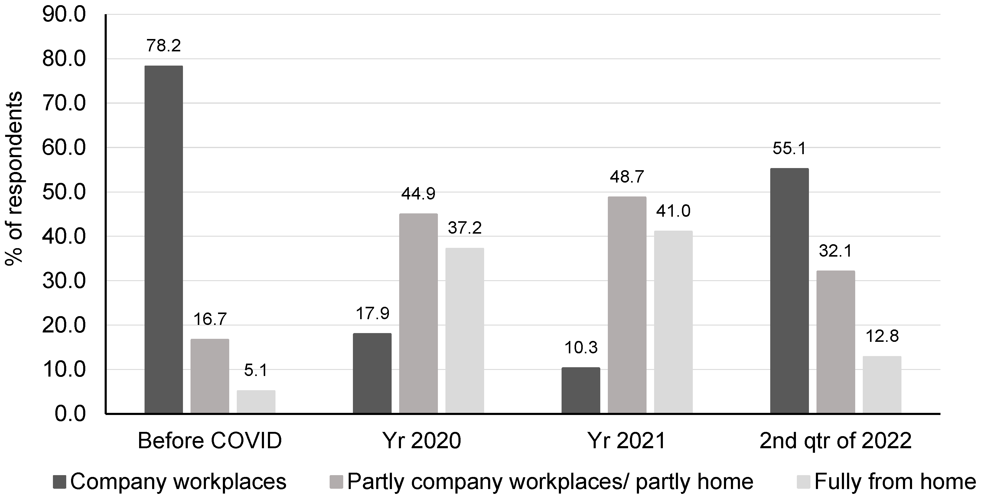 Buildings 13 02510 g002