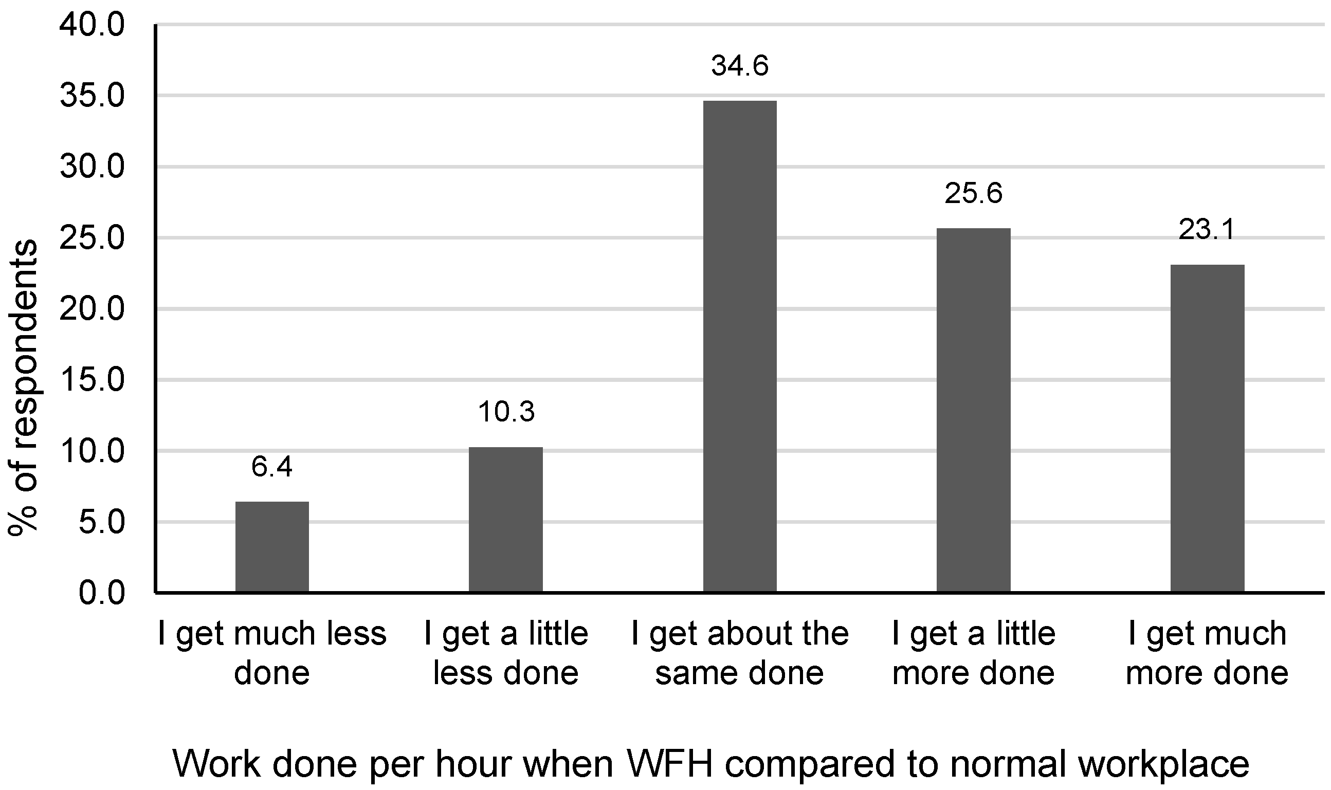 Buildings 13 02510 g003