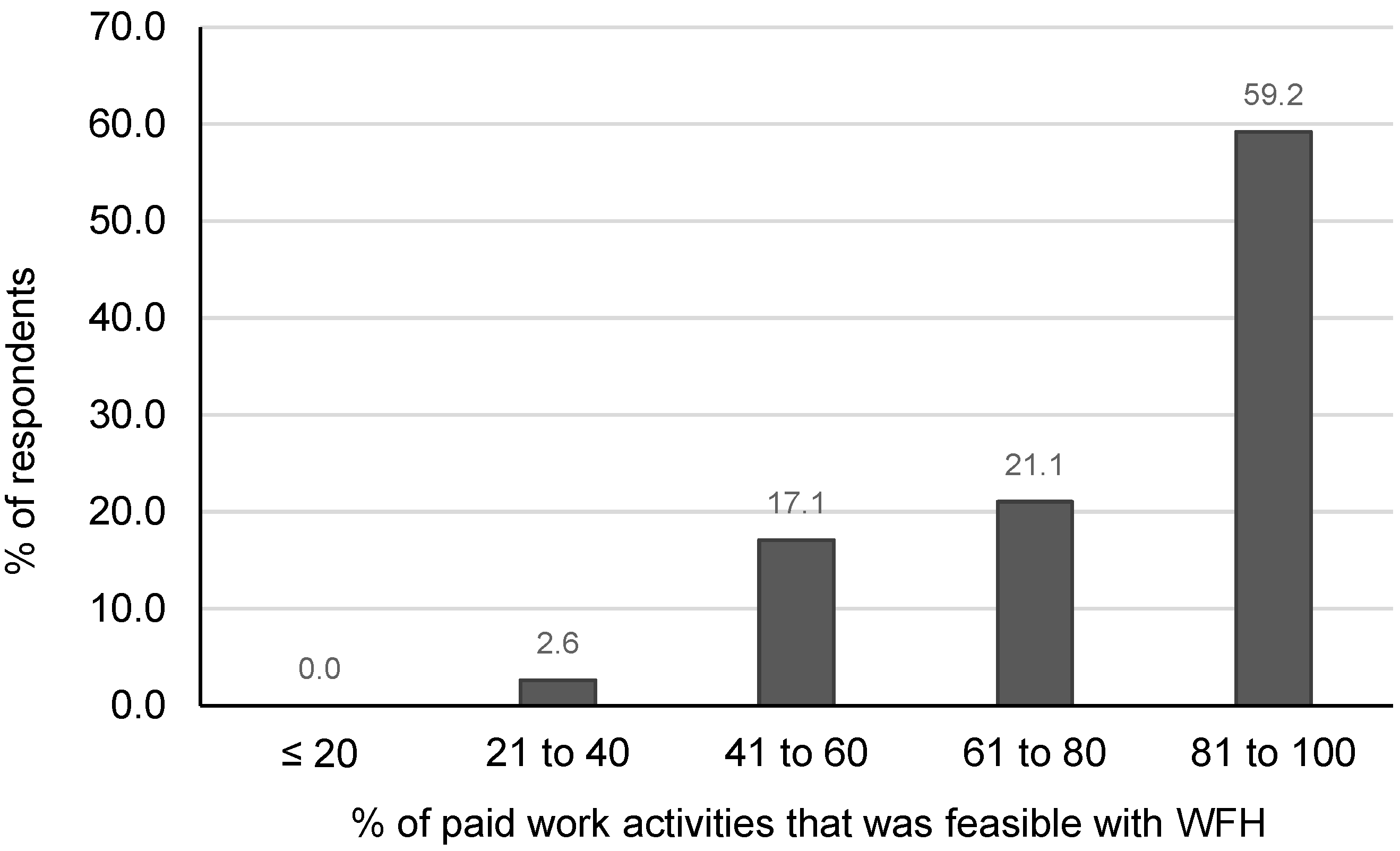 Buildings 13 02510 g004
