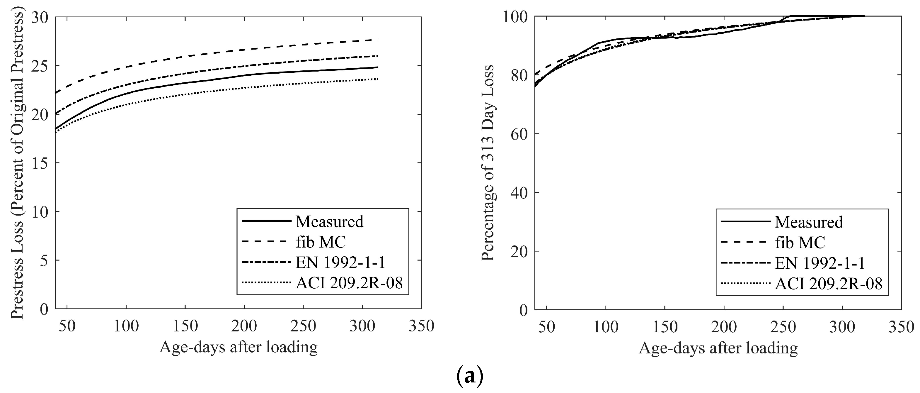 Buildings 13 02513 g005a