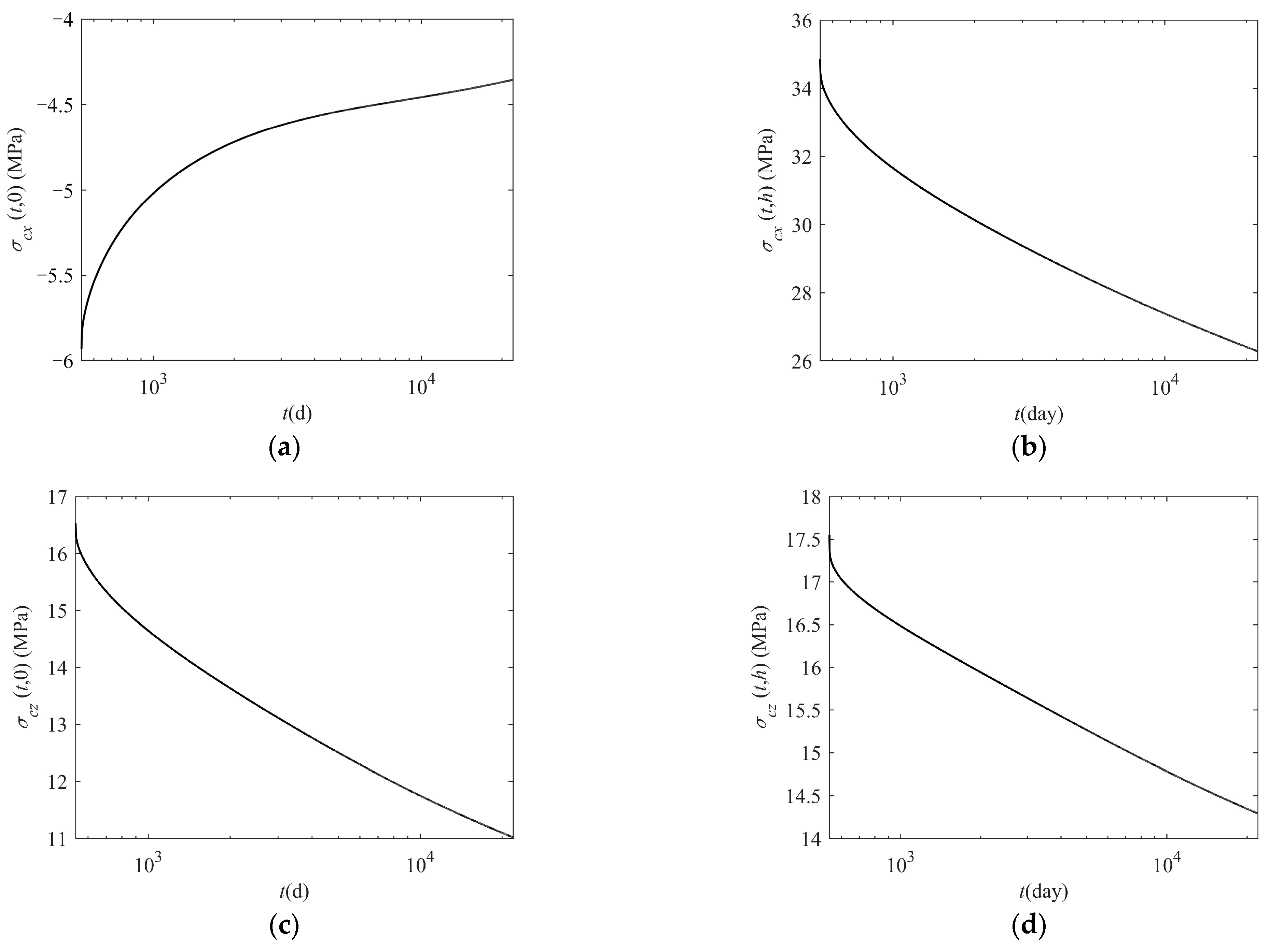 Buildings 13 02513 g008