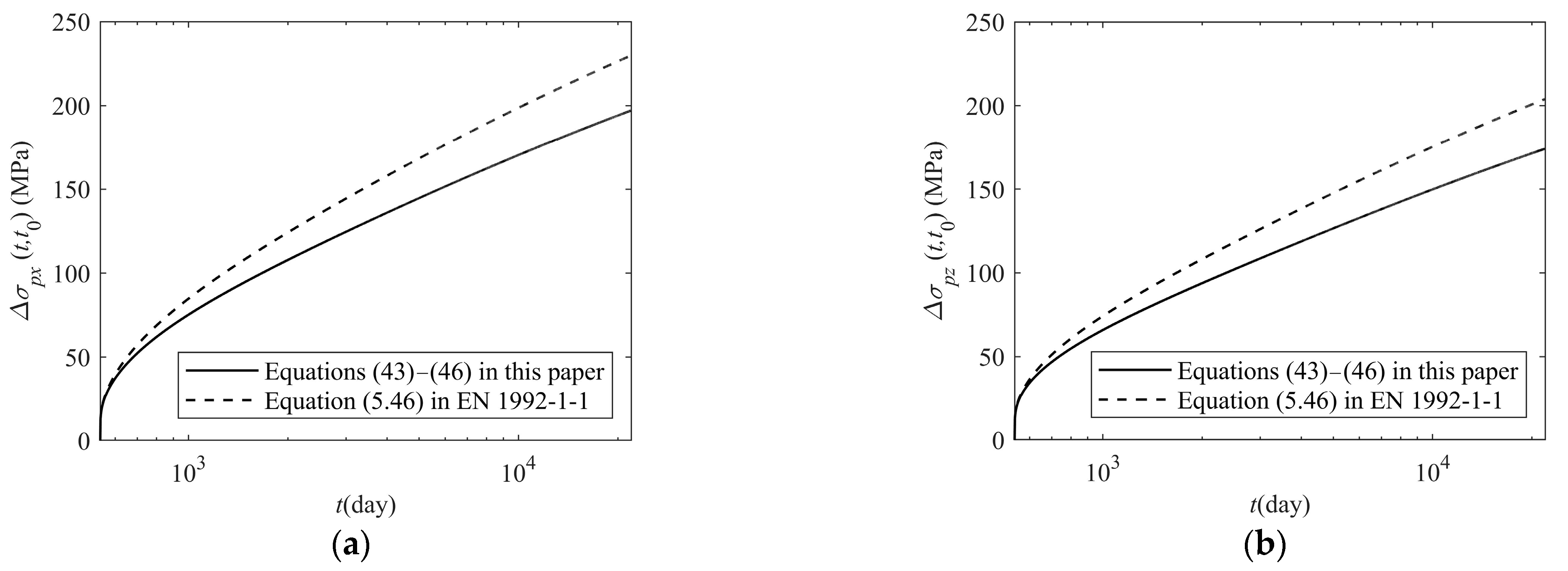 Buildings 13 02513 g010