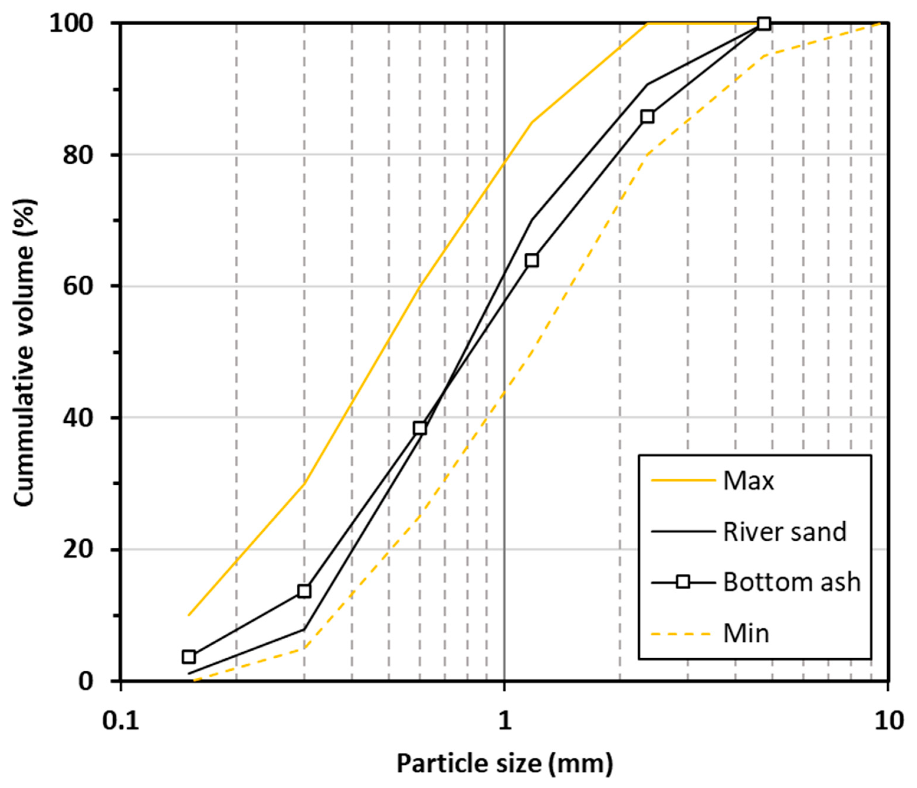 Buildings 13 02514 g001