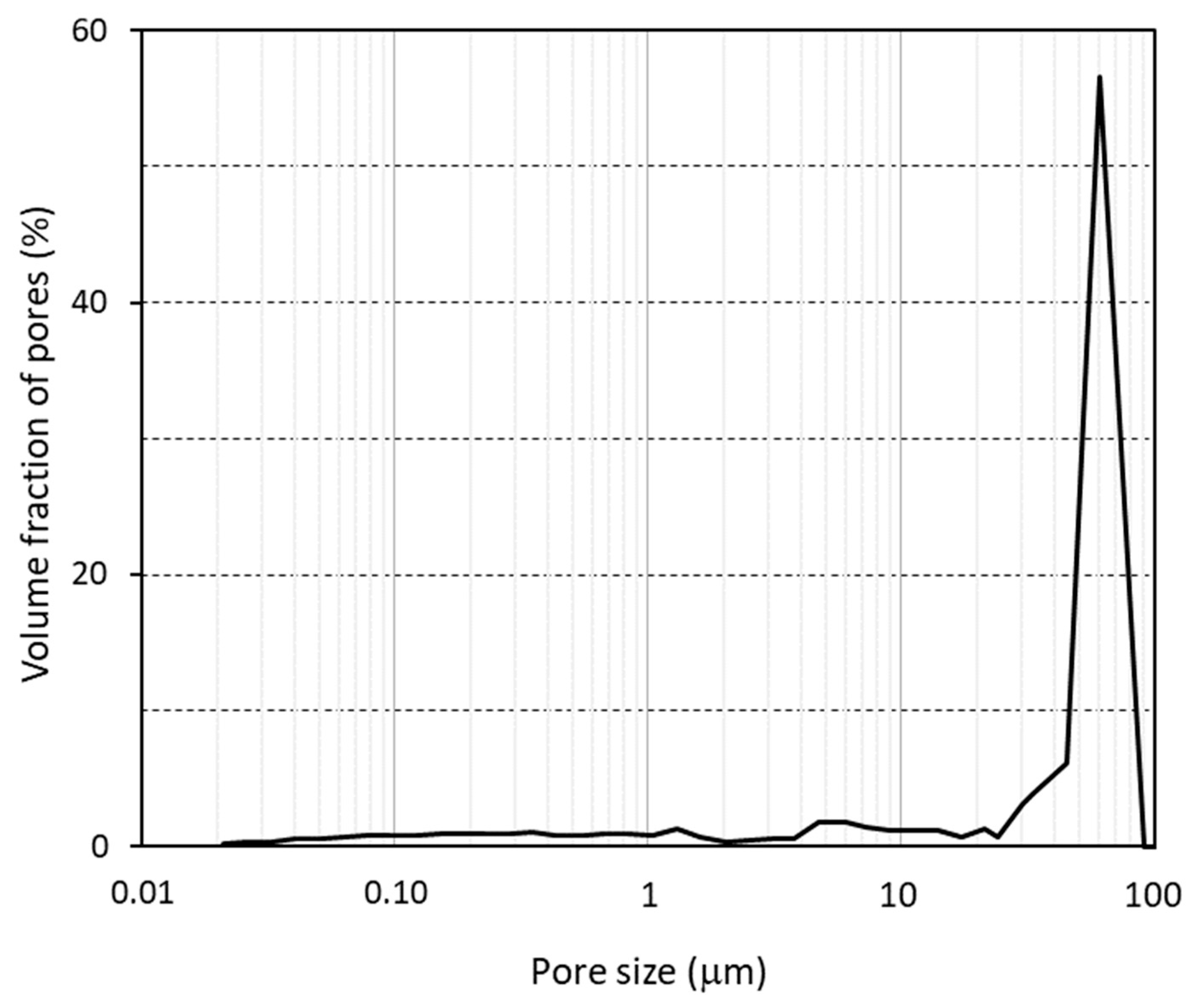 Buildings 13 02514 g002