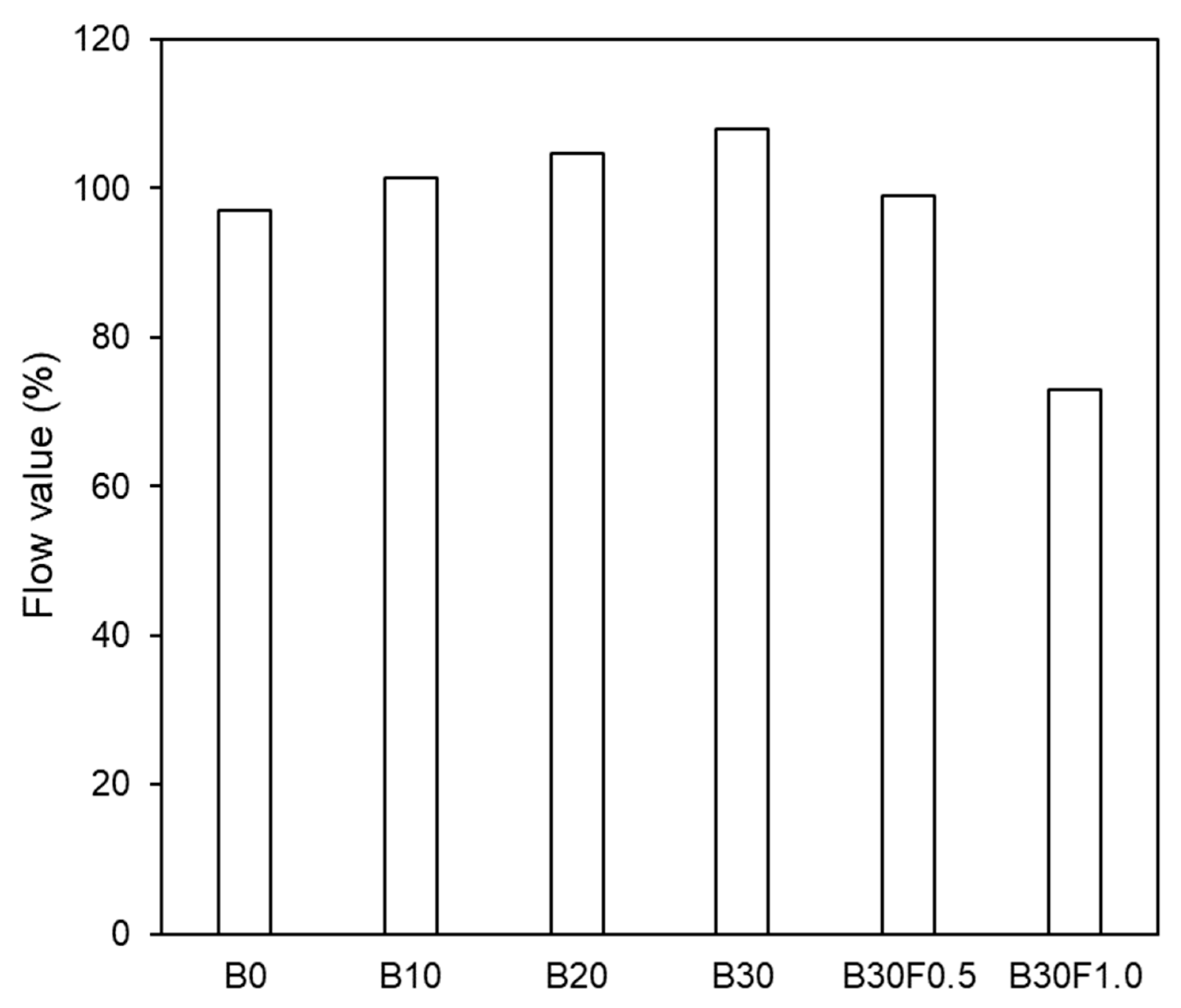 Buildings 13 02514 g004