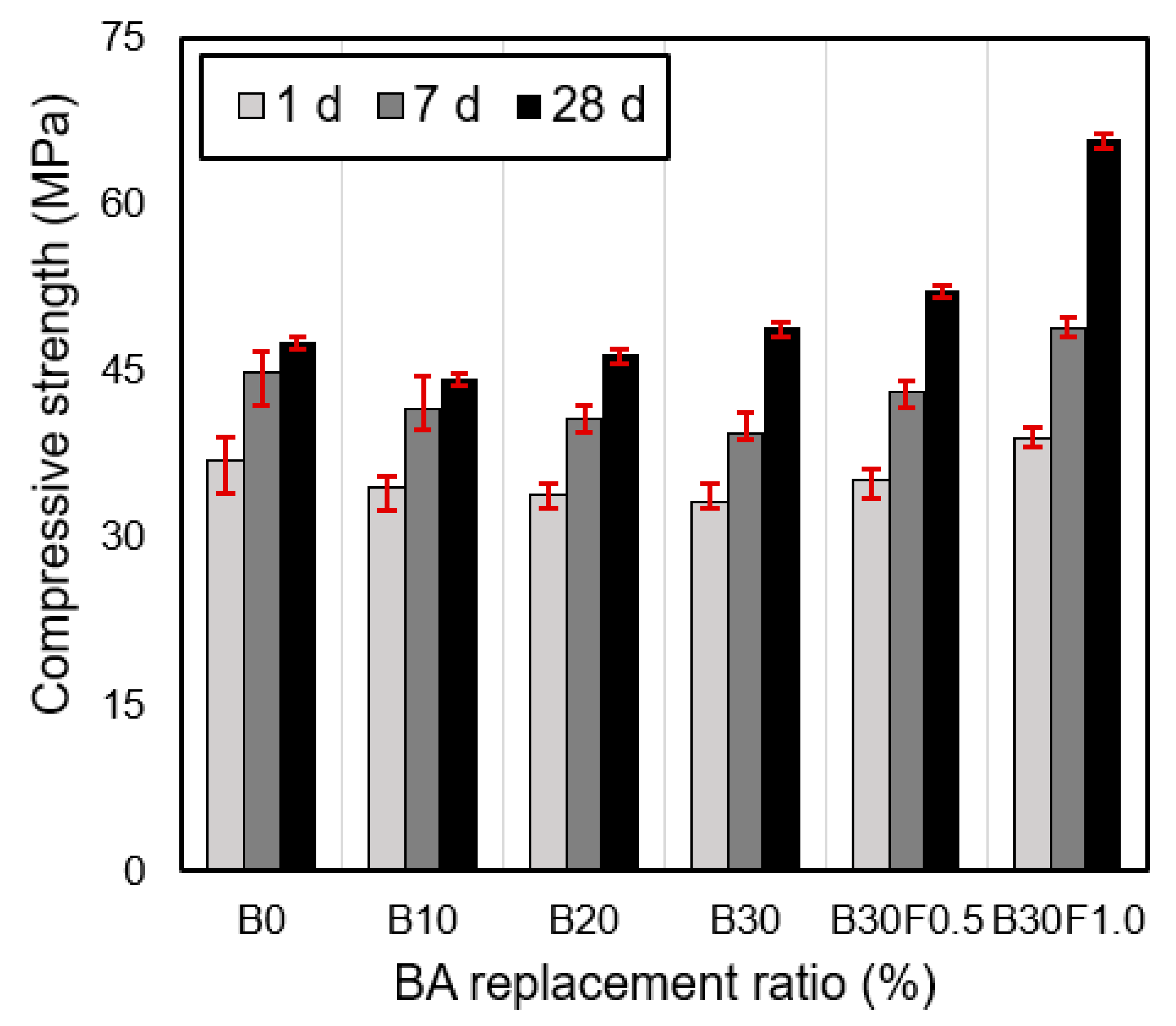 Buildings 13 02514 g007