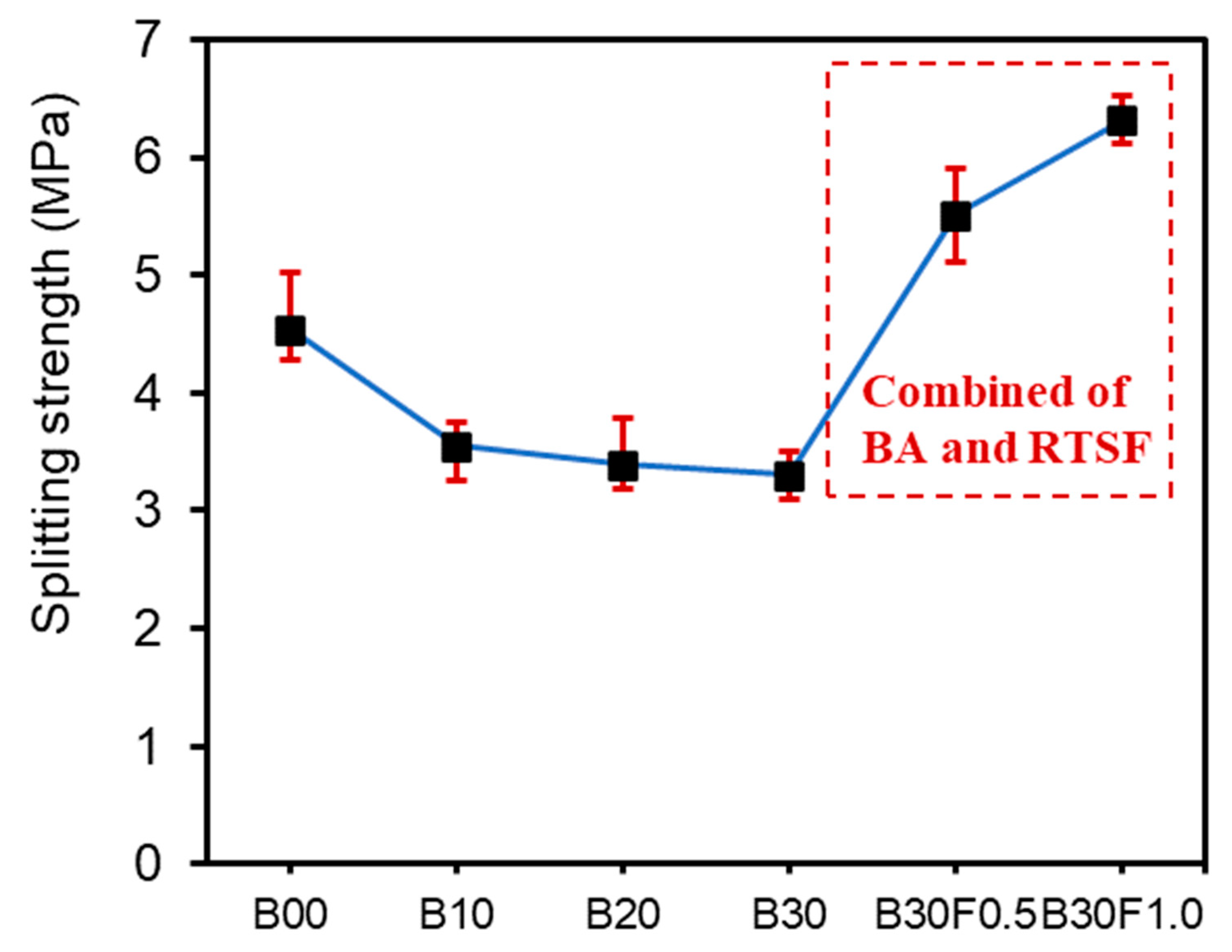 Buildings 13 02514 g008