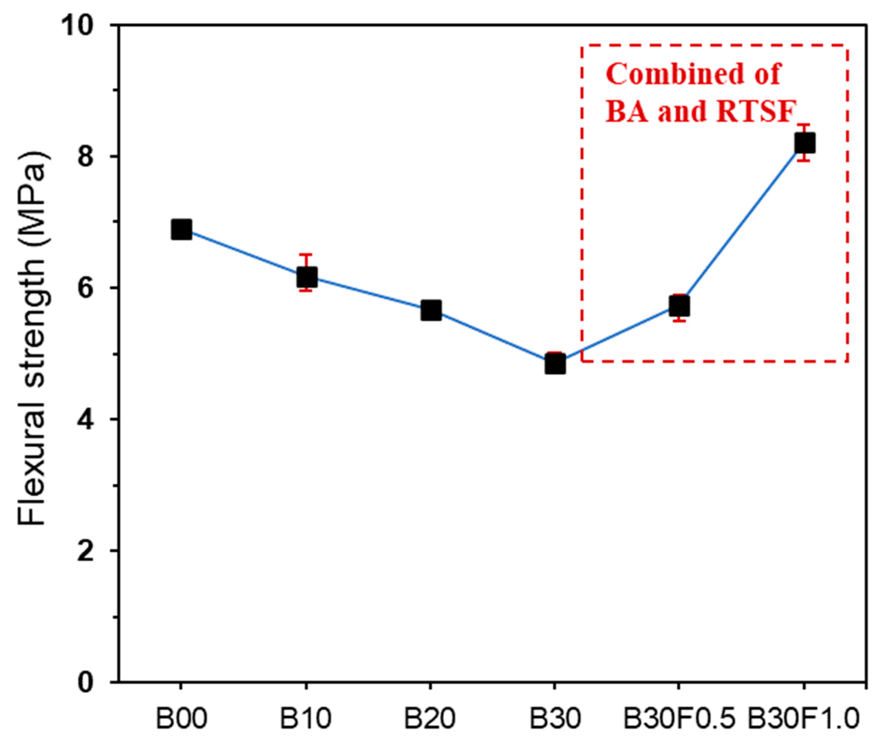 Buildings 13 02514 g009