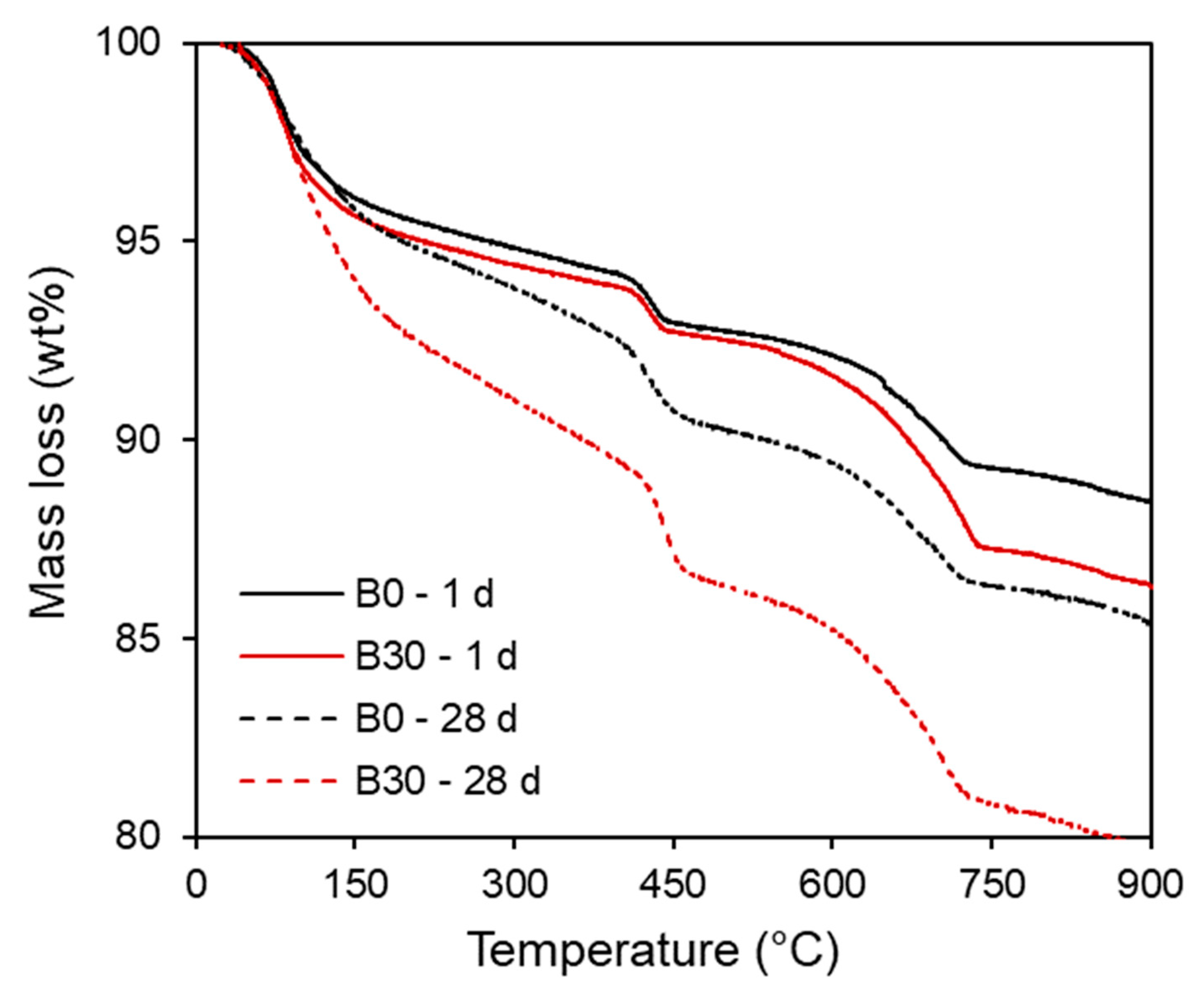 Buildings 13 02514 g013