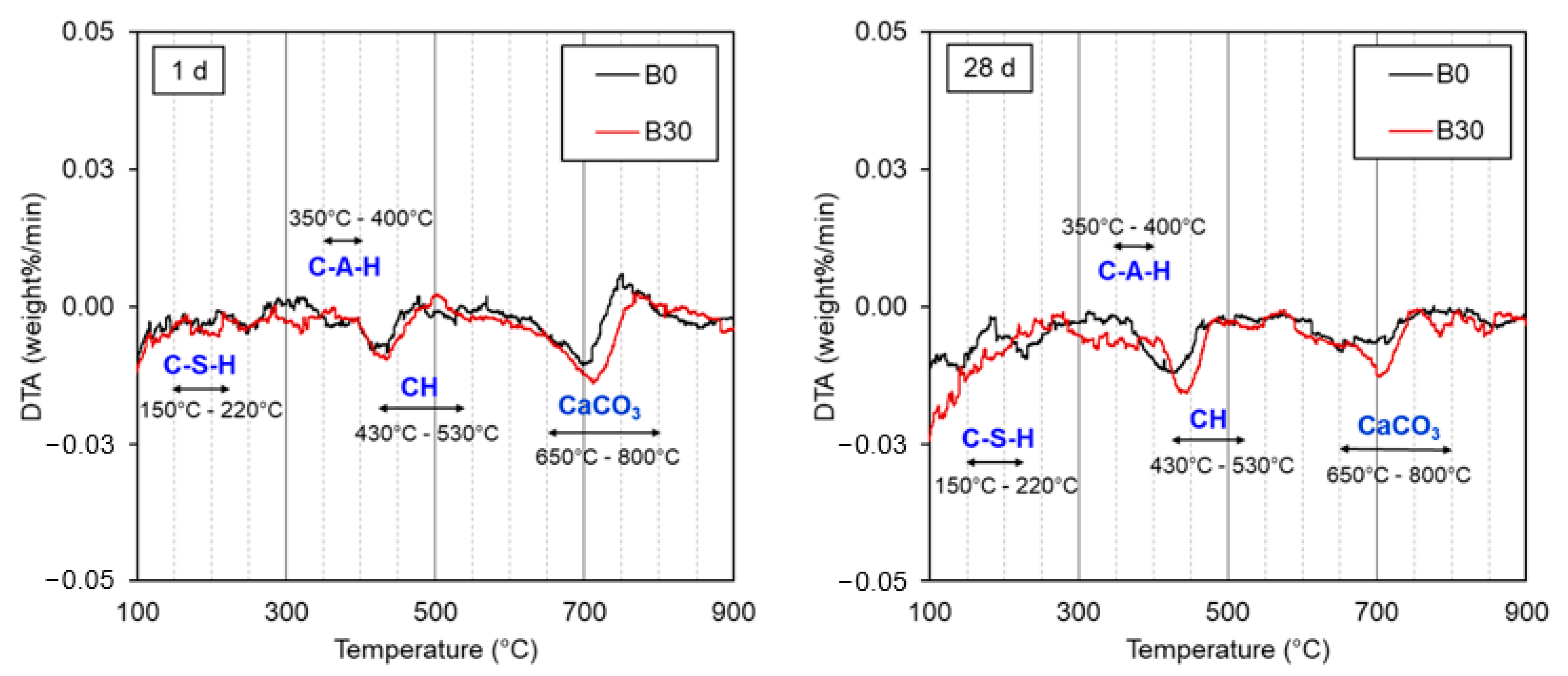 Buildings 13 02514 g014