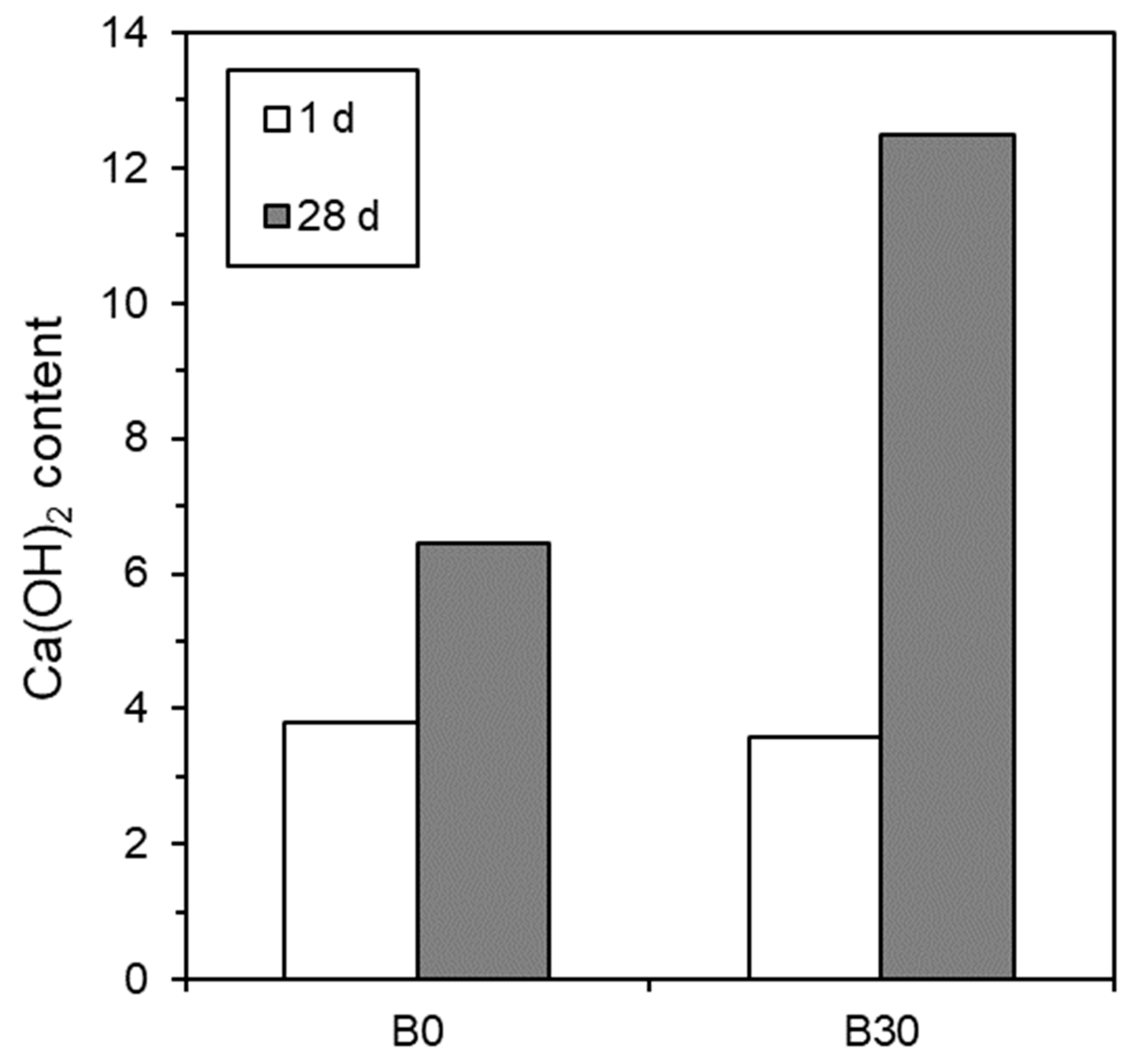Buildings 13 02514 g015