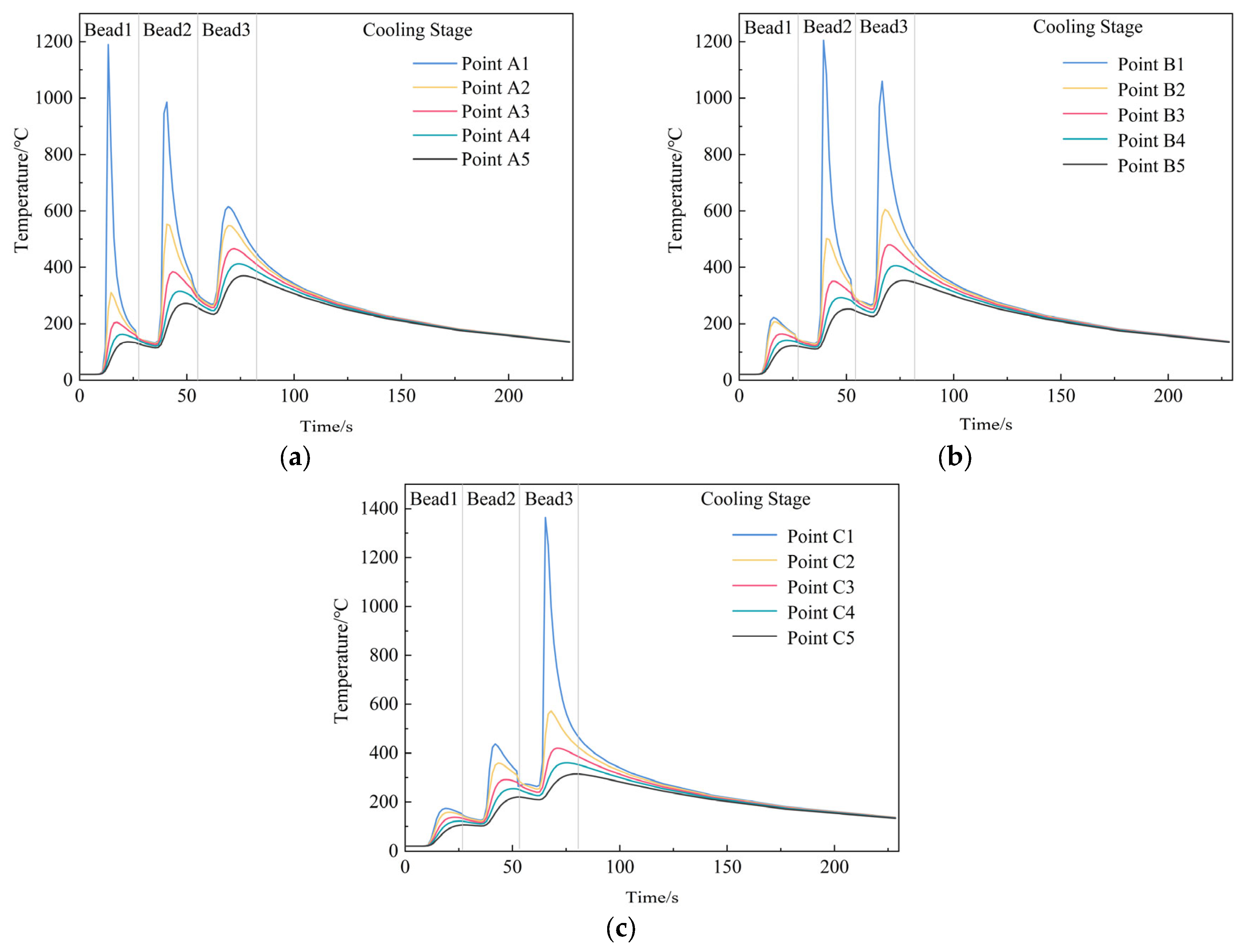 Buildings 13 02515 g013