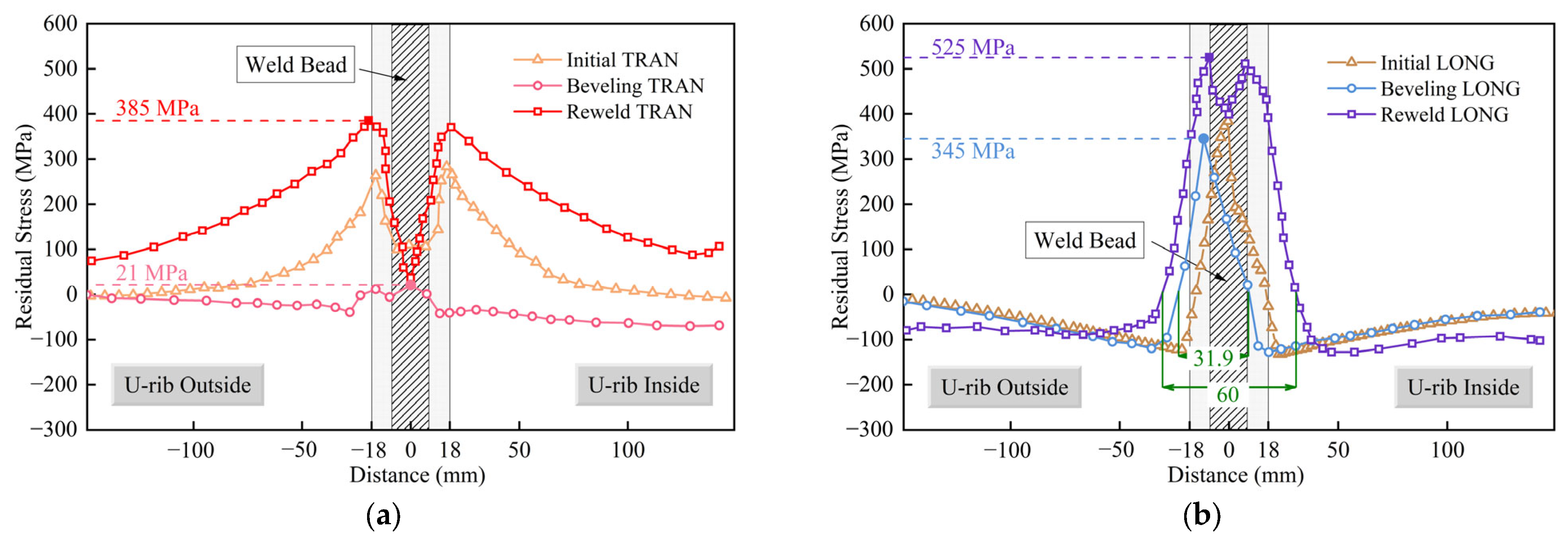 Buildings 13 02515 g015