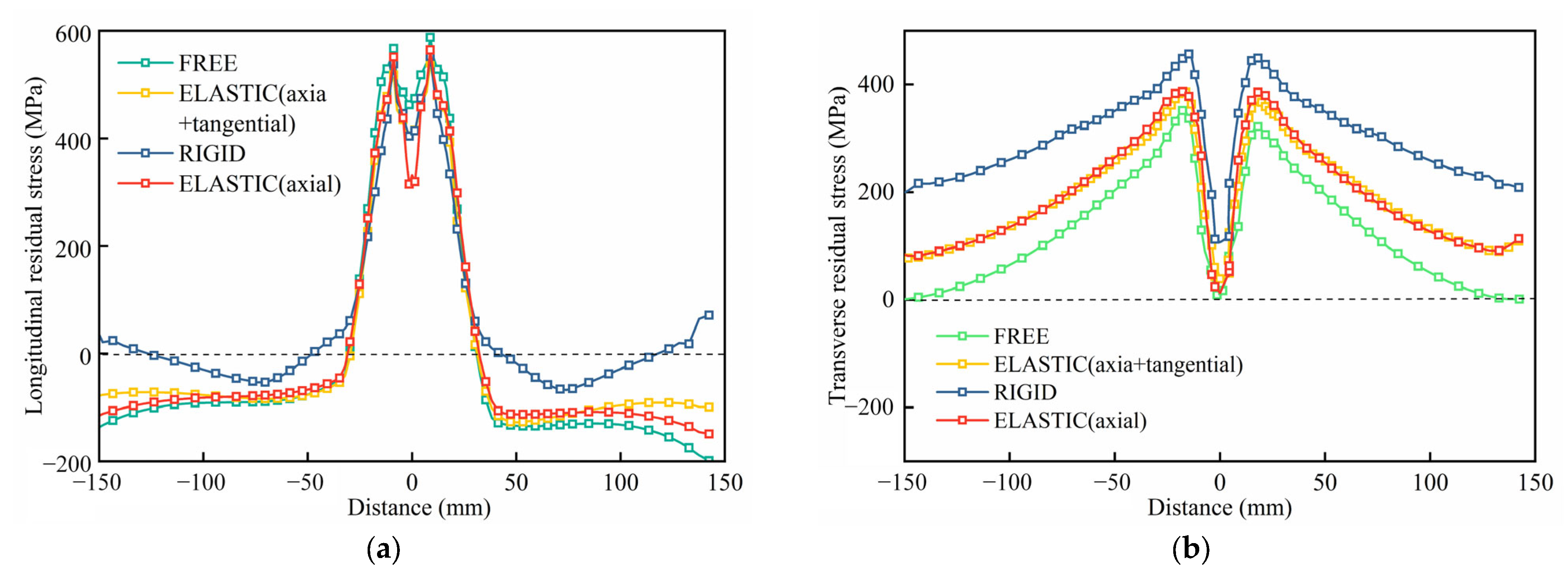 Buildings 13 02515 g016