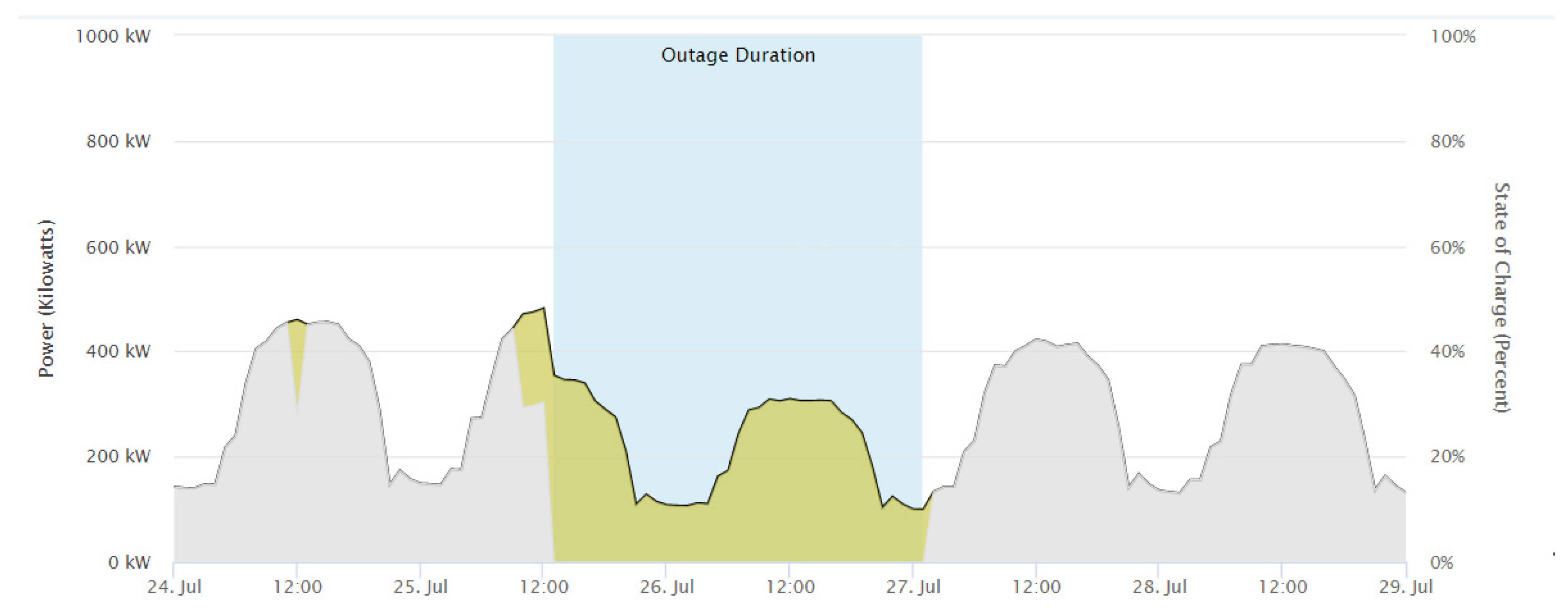 Buildings 13 02516 g004