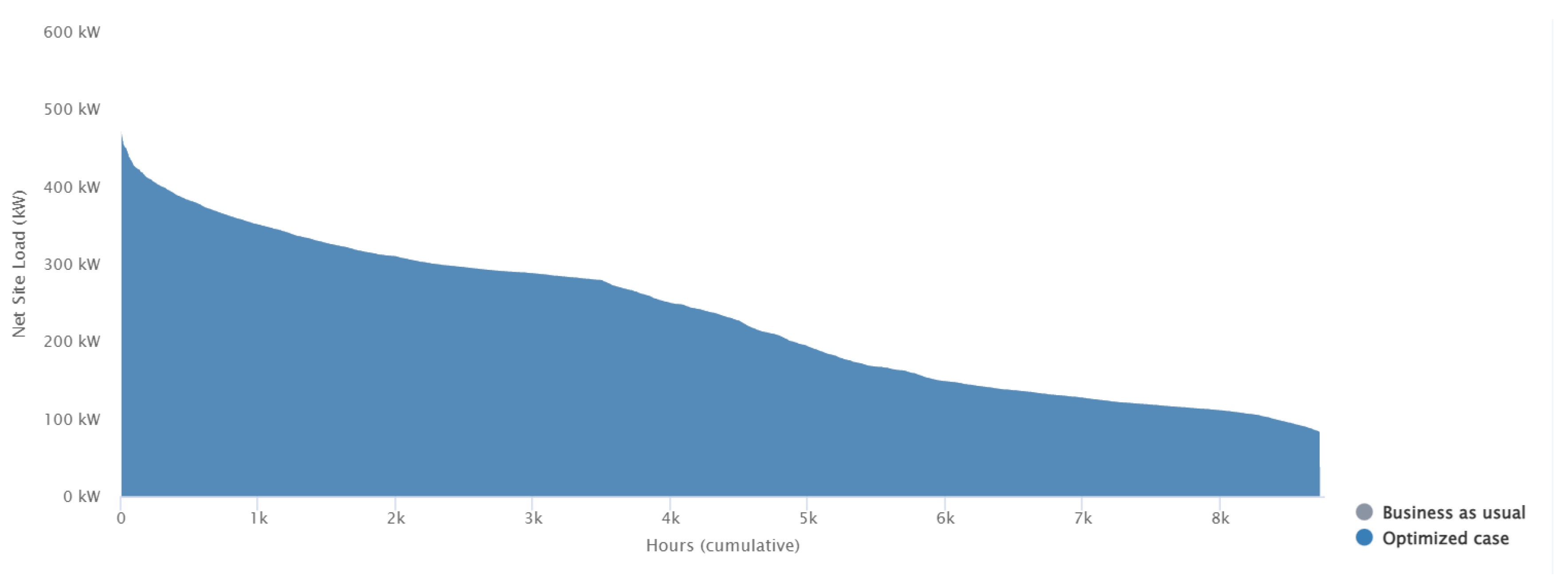 Buildings 13 02516 g005