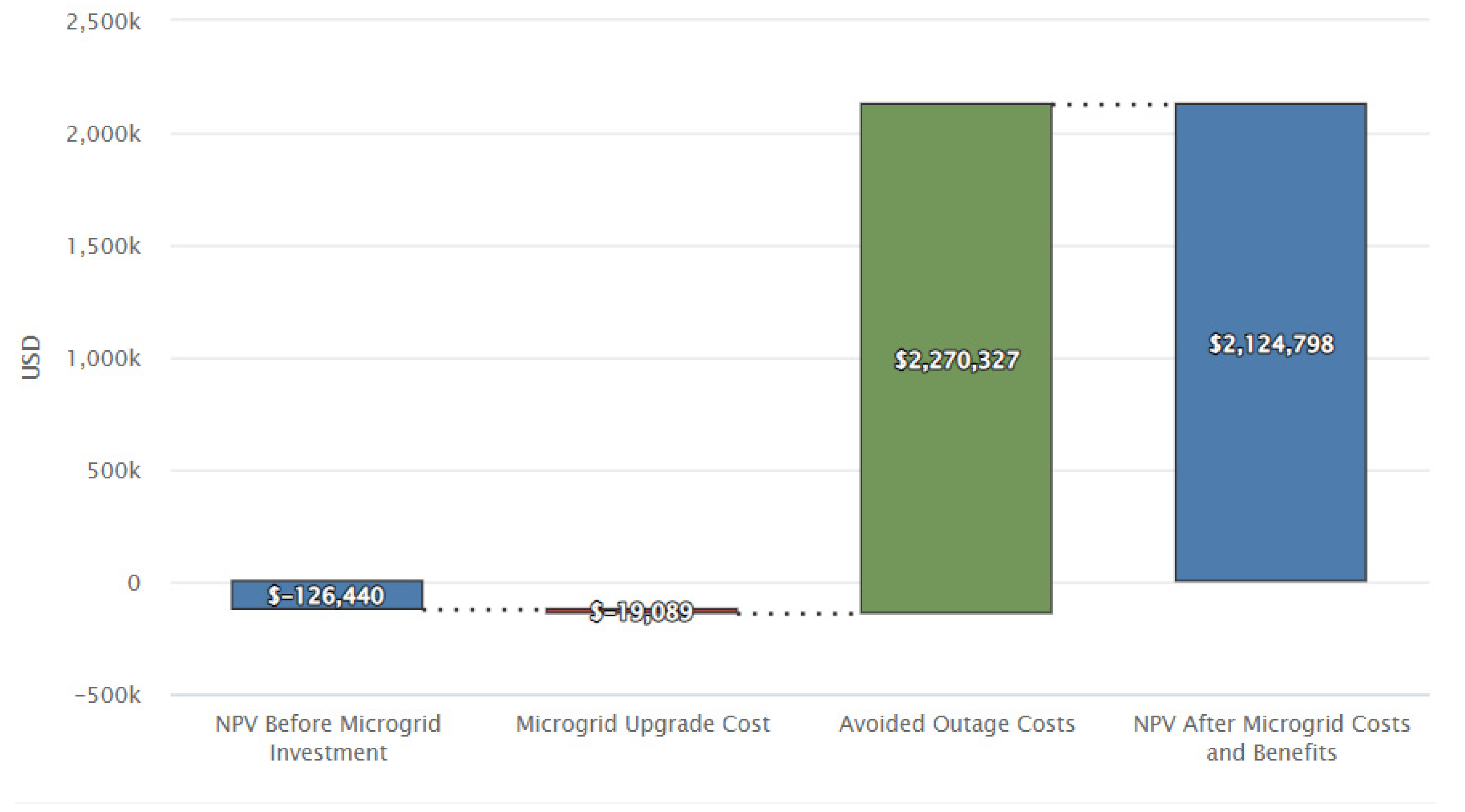 Buildings 13 02516 g007