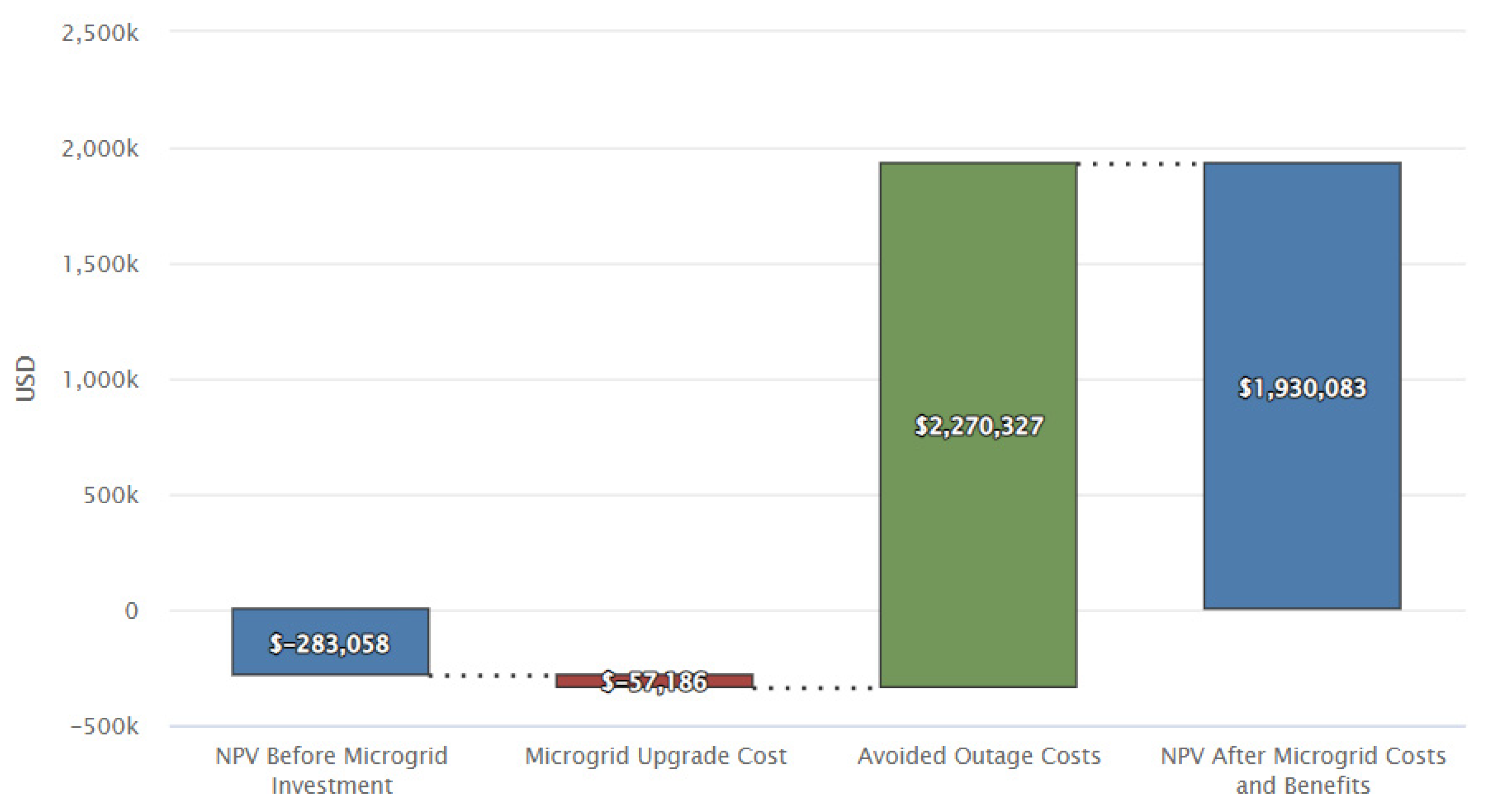 Buildings 13 02516 g008