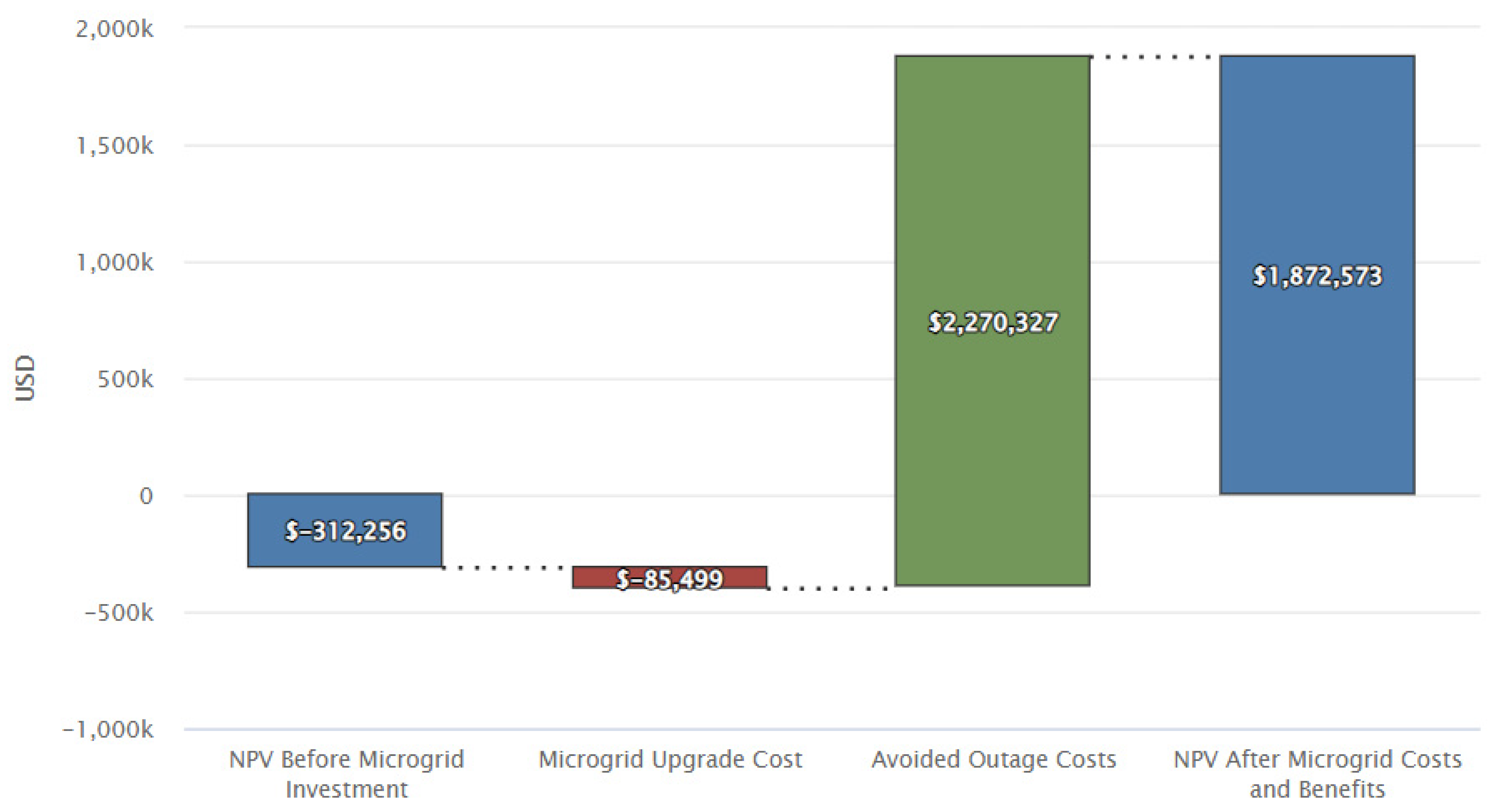 Buildings 13 02516 g009