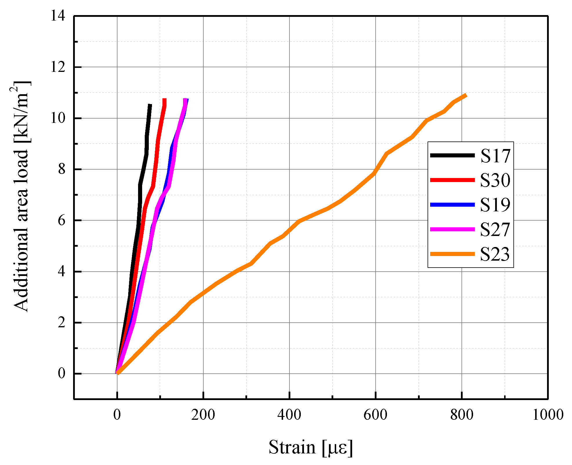 Buildings 13 02517 g015