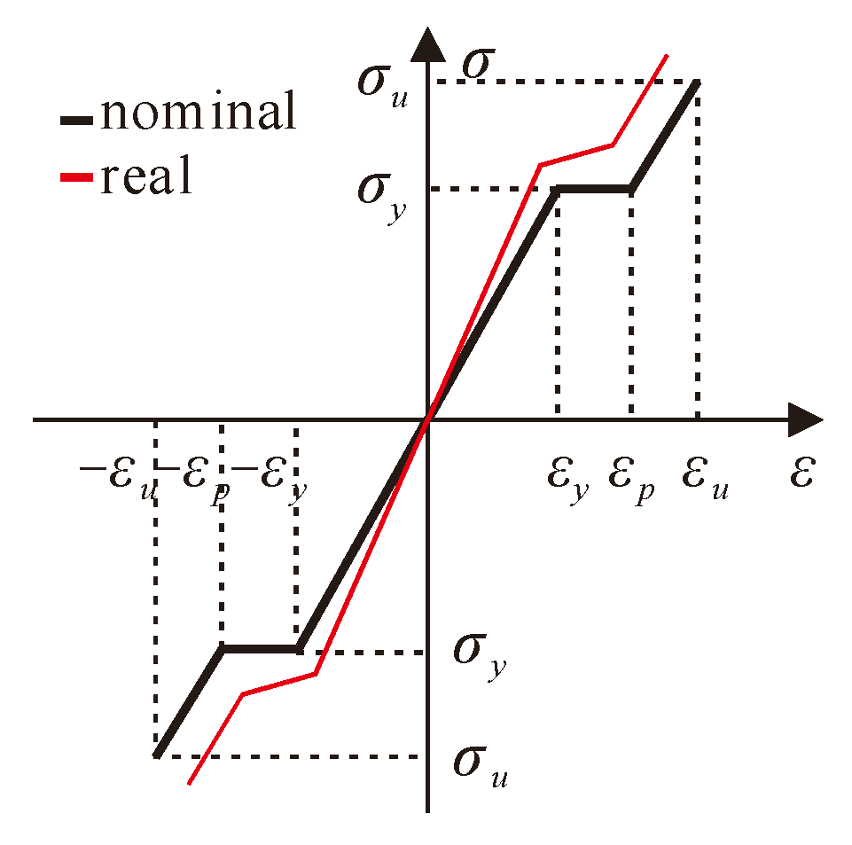 Buildings 13 02517 g019