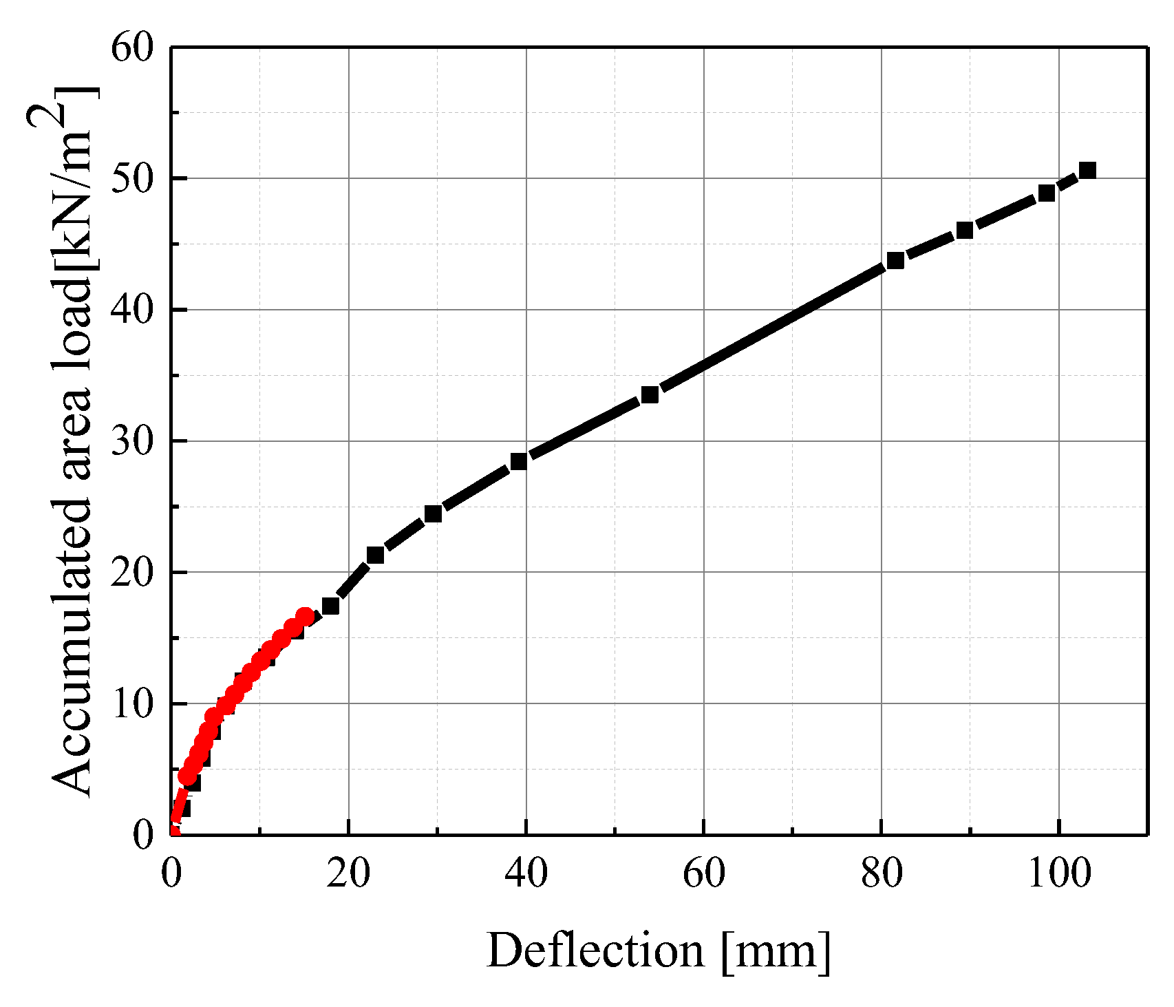 Buildings 13 02517 g026