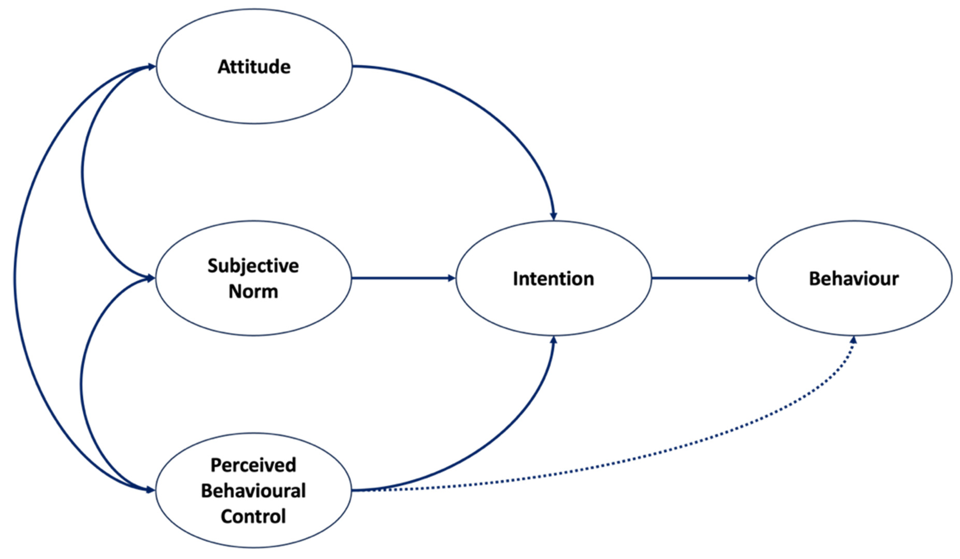 Buildings 13 02518 g002