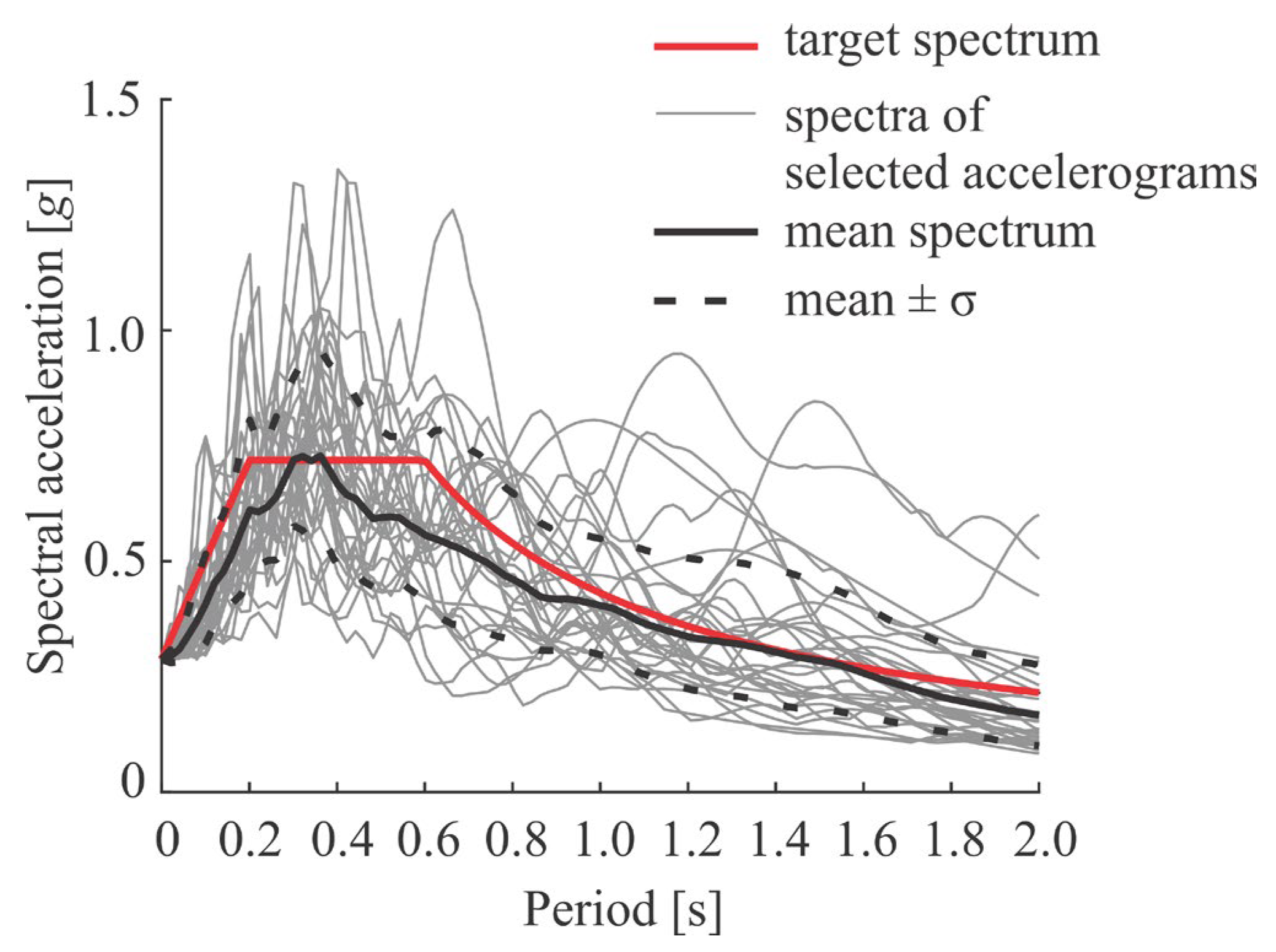 Buildings 13 02519 g006