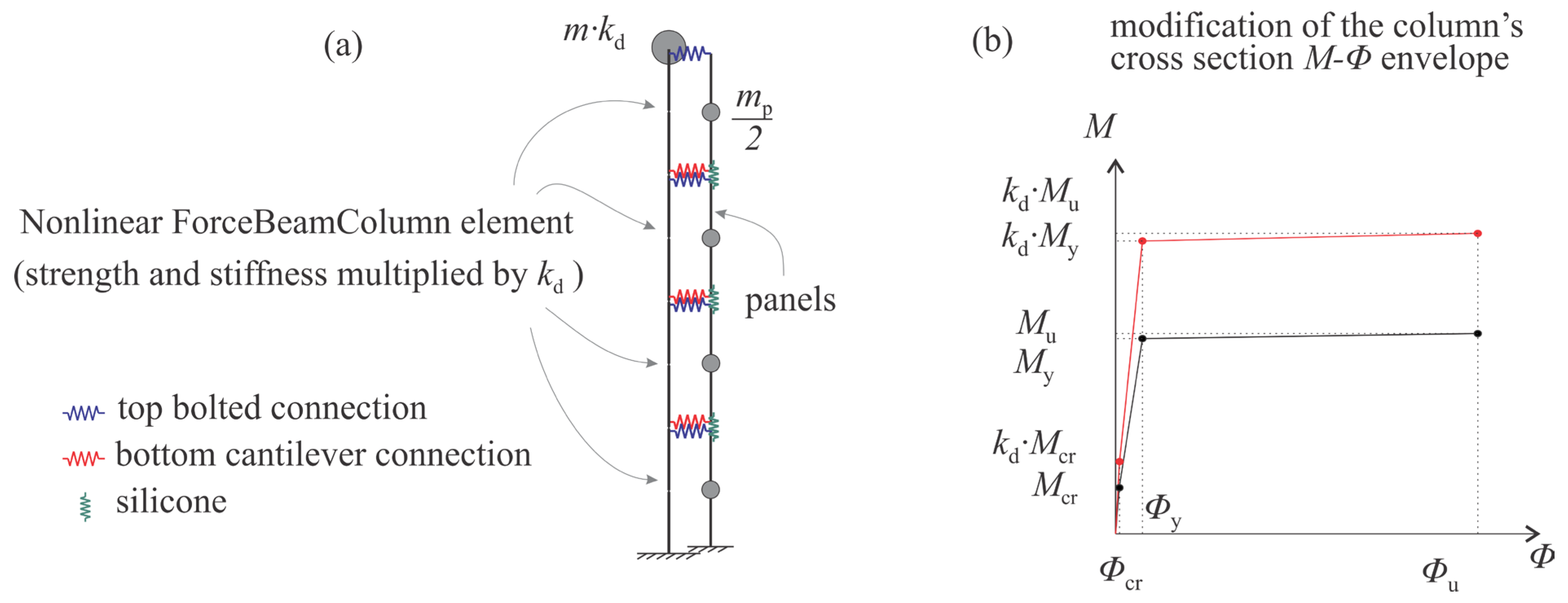 Buildings 13 02519 g007
